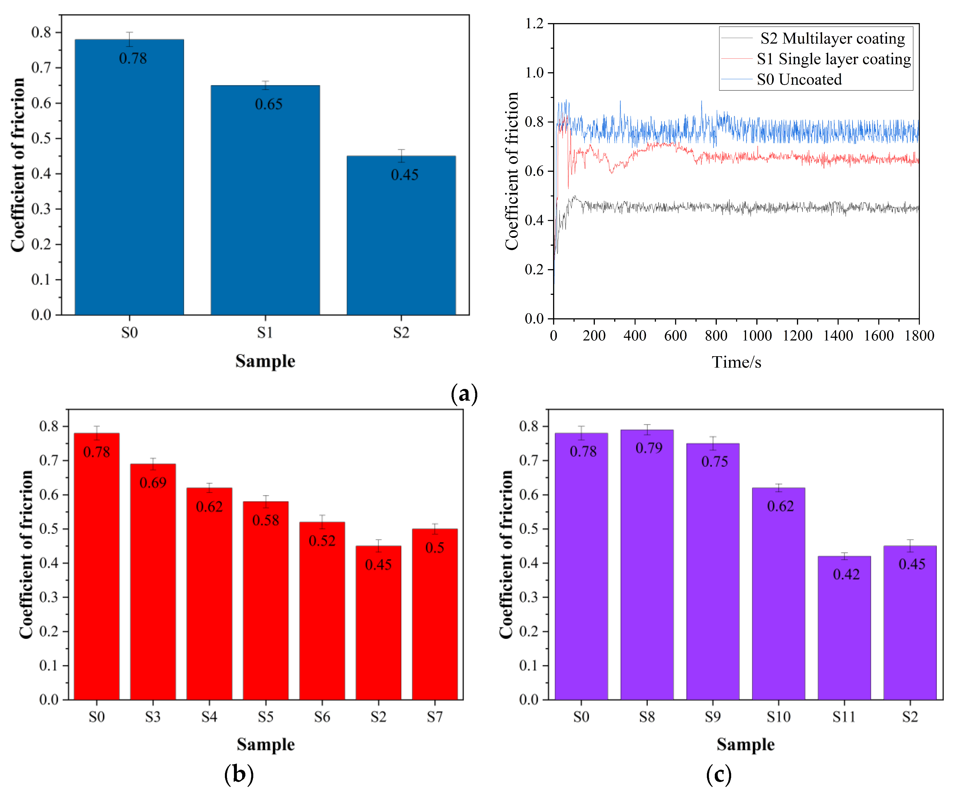 Coatings 14 00782 g007