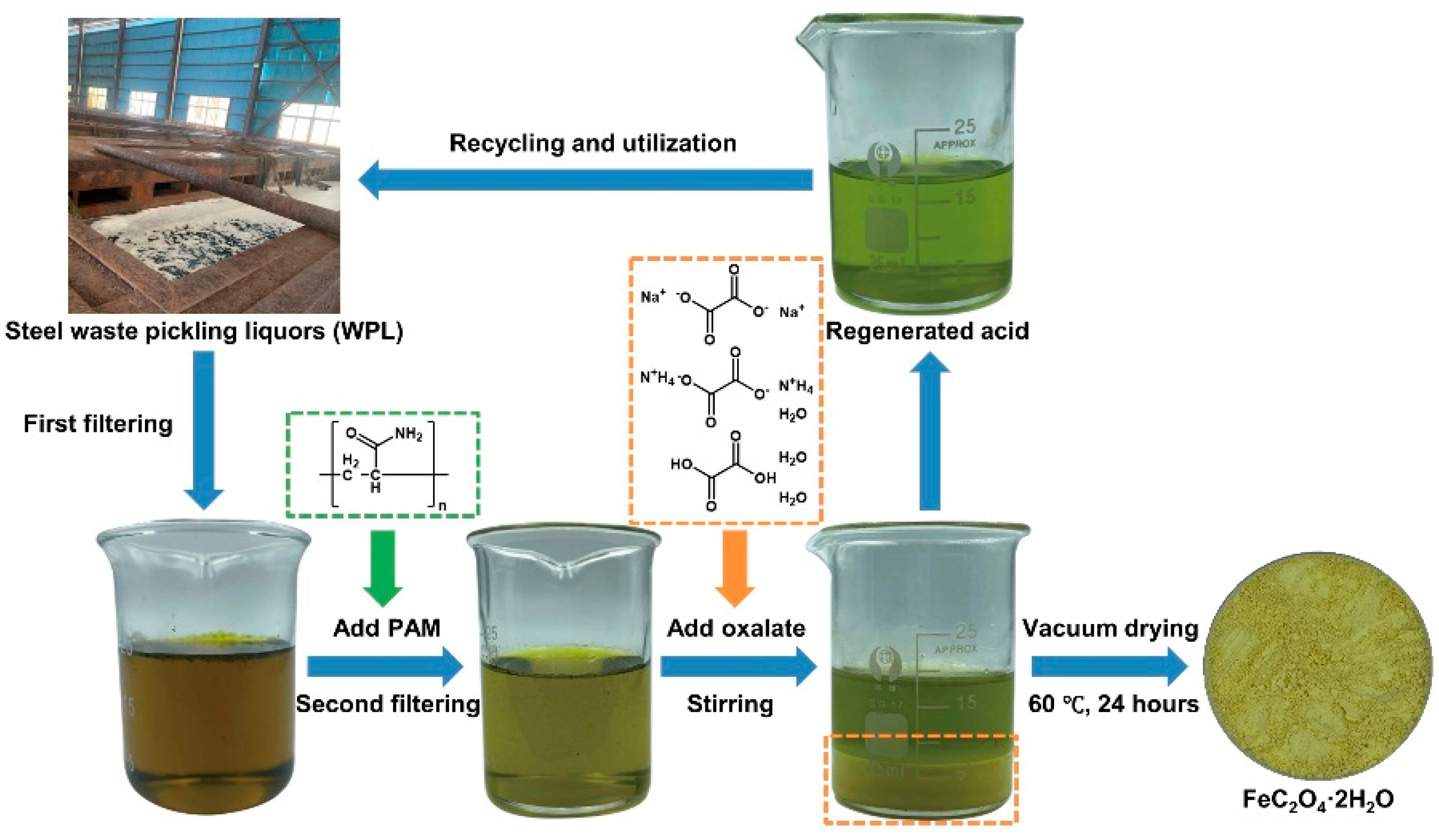 Coatings 14 00784 g001 Coatings 14 00784 g001