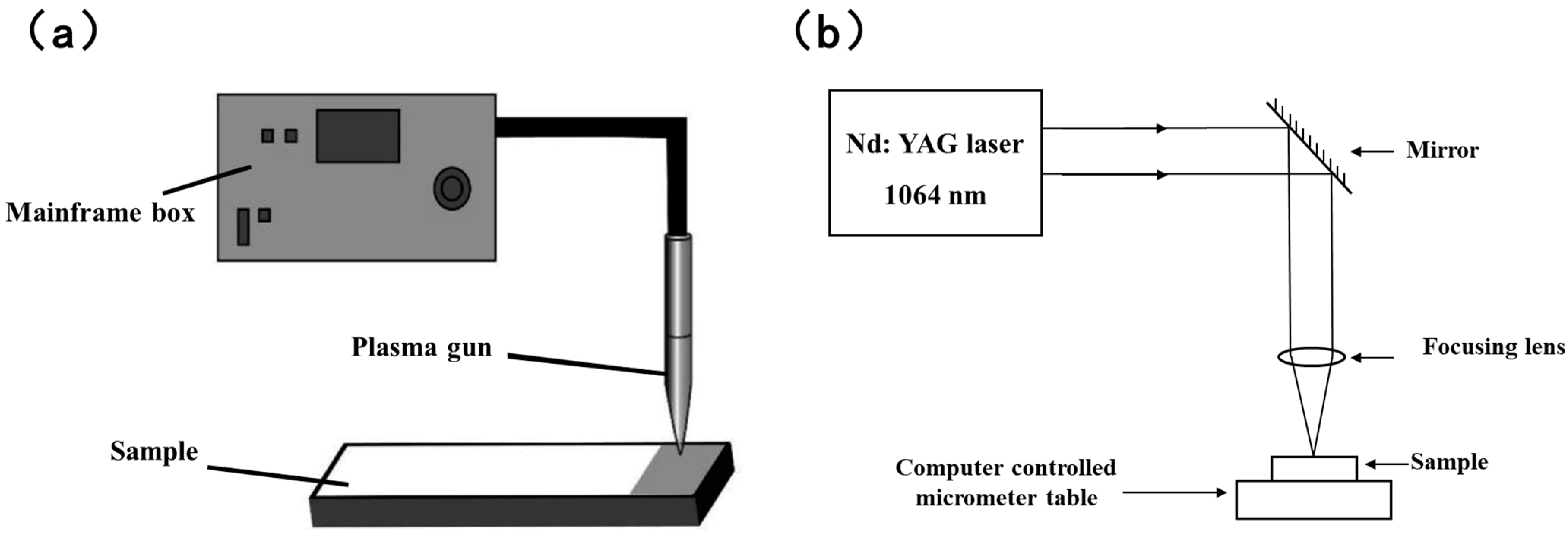 Coatings 14 00785 g001 Coatings 14 00785 g001