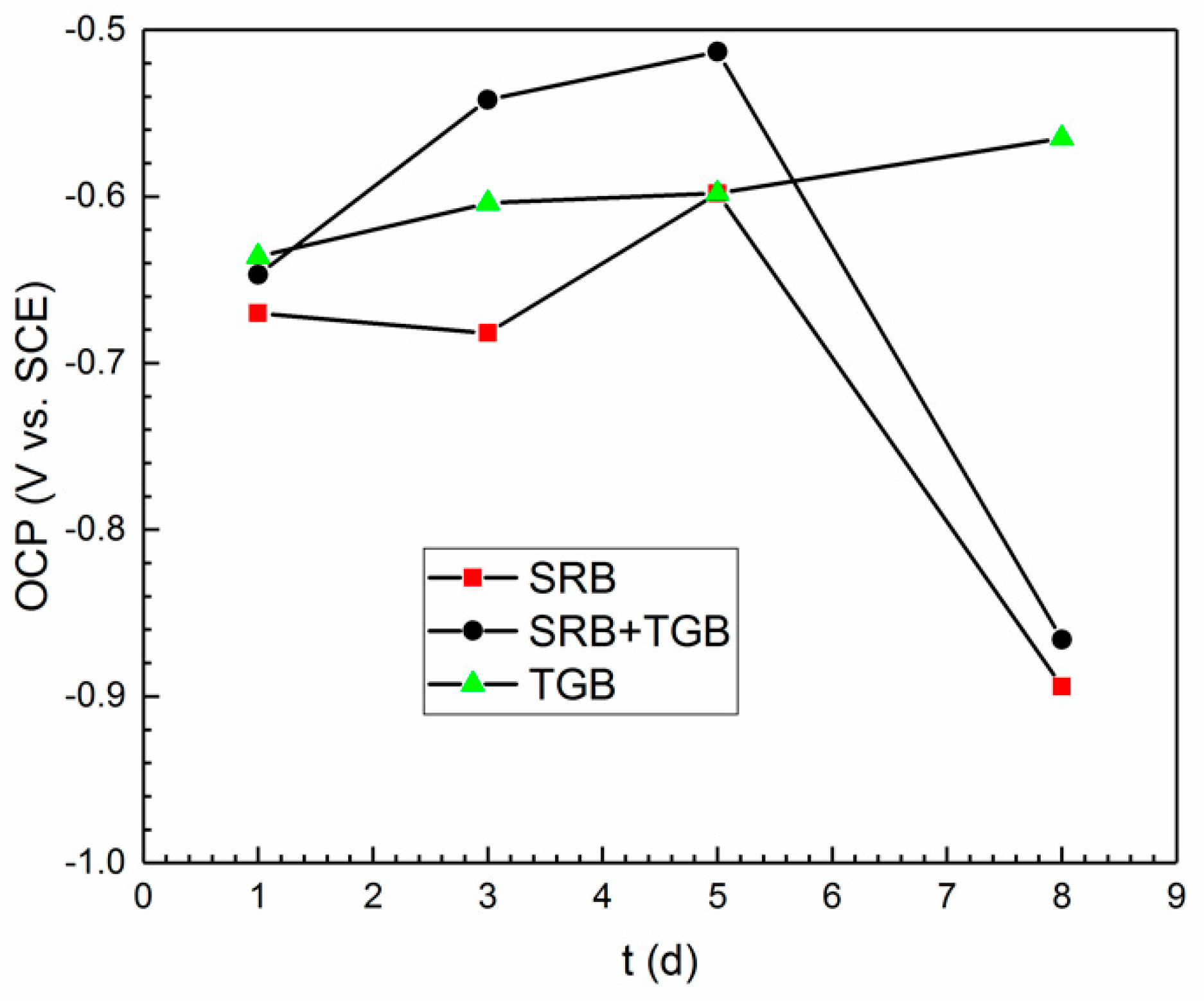 Coatings 14 00788 g008
