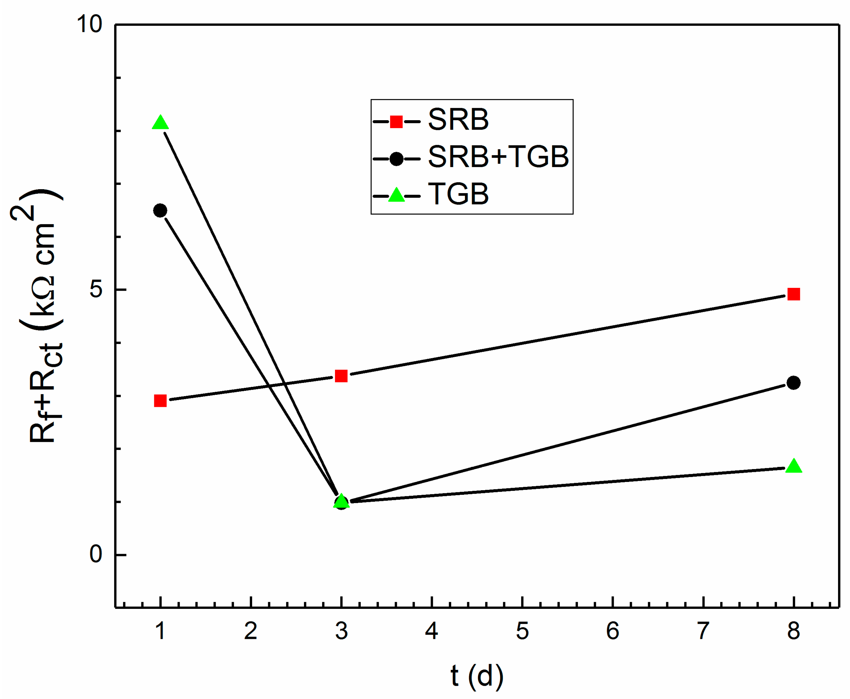 Coatings 14 00788 g011