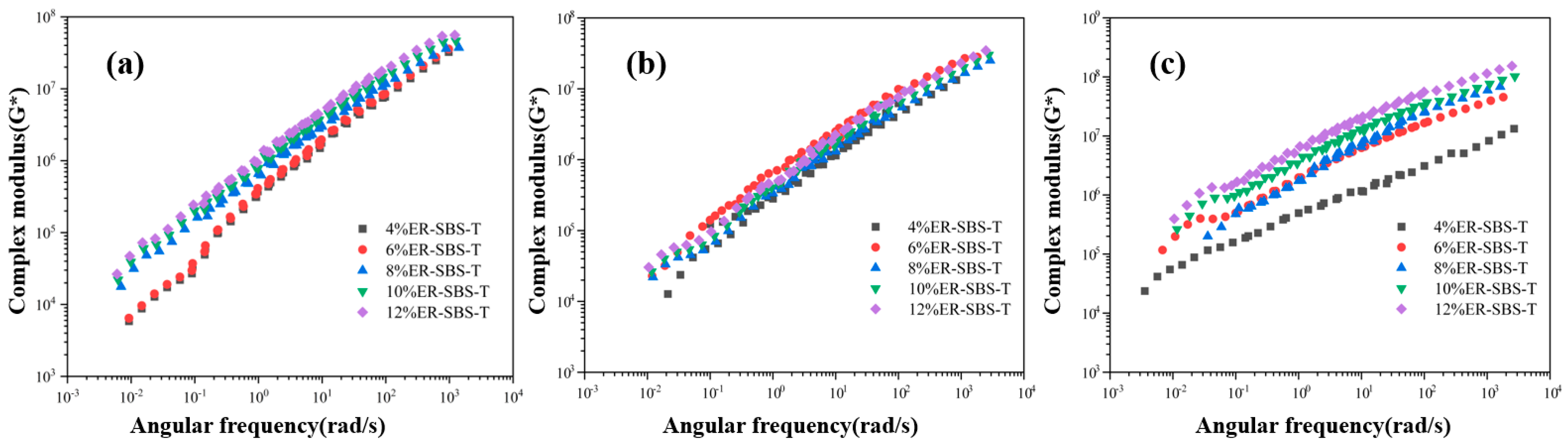Coatings 14 00789 g006