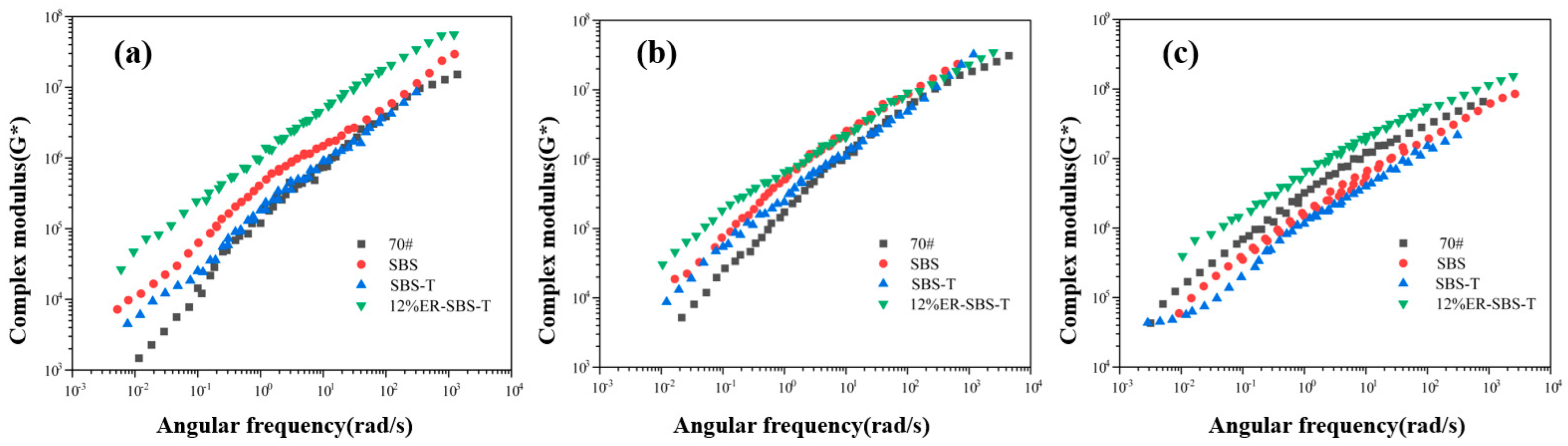 Coatings 14 00789 g007