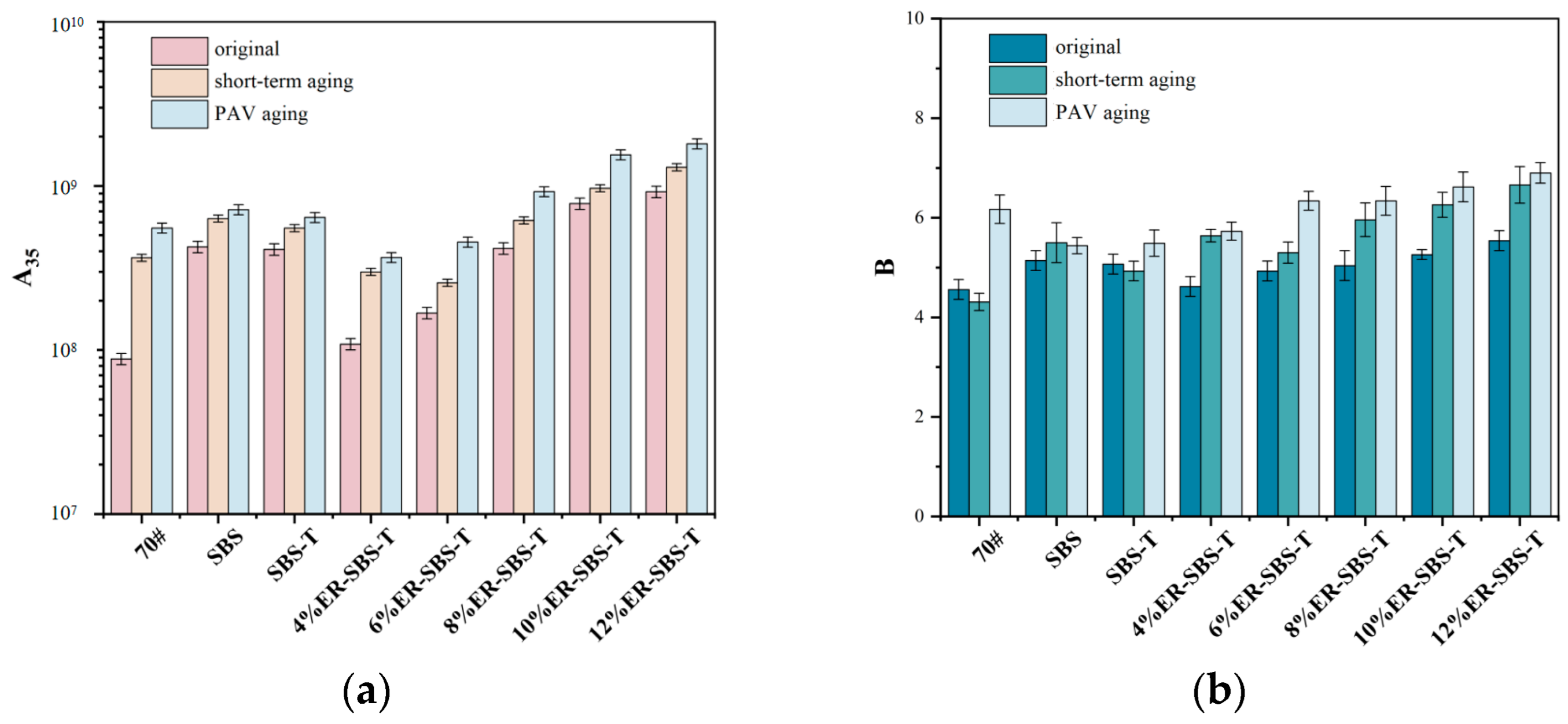Coatings 14 00789 g010