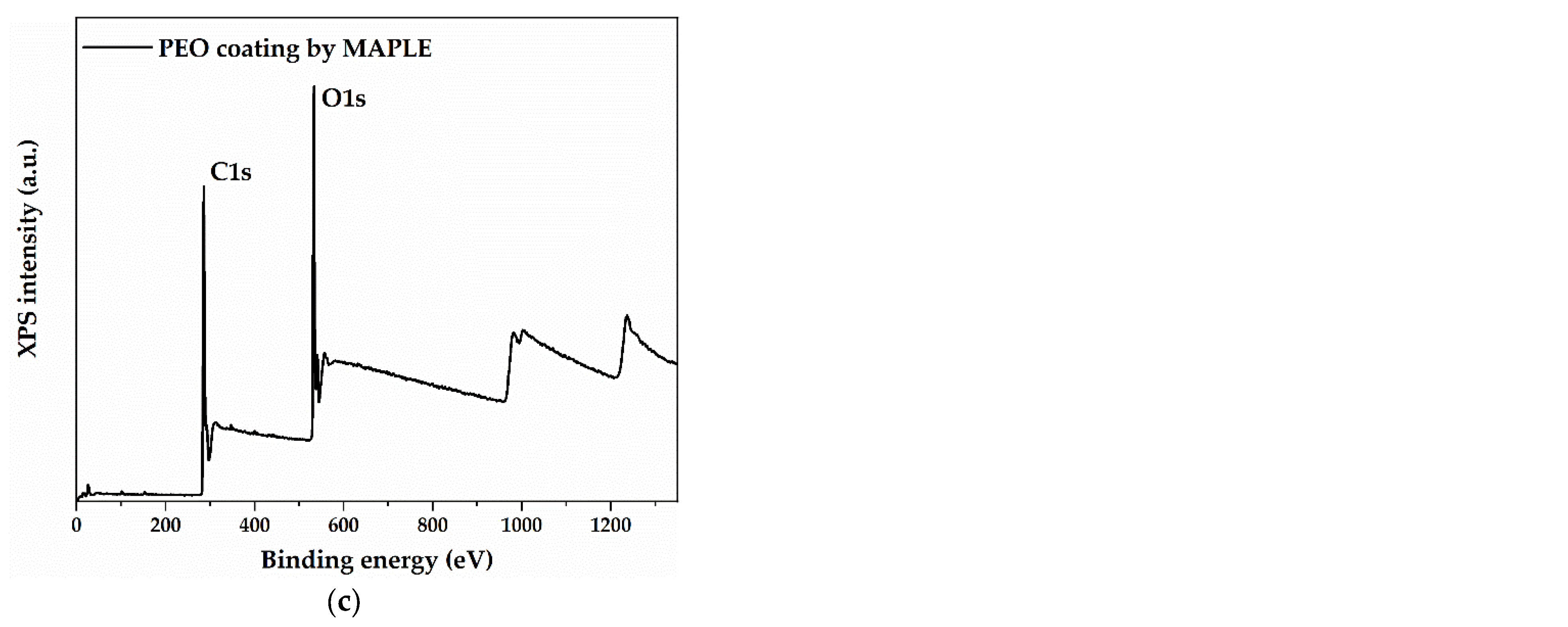 Coatings 14 00790 g005b