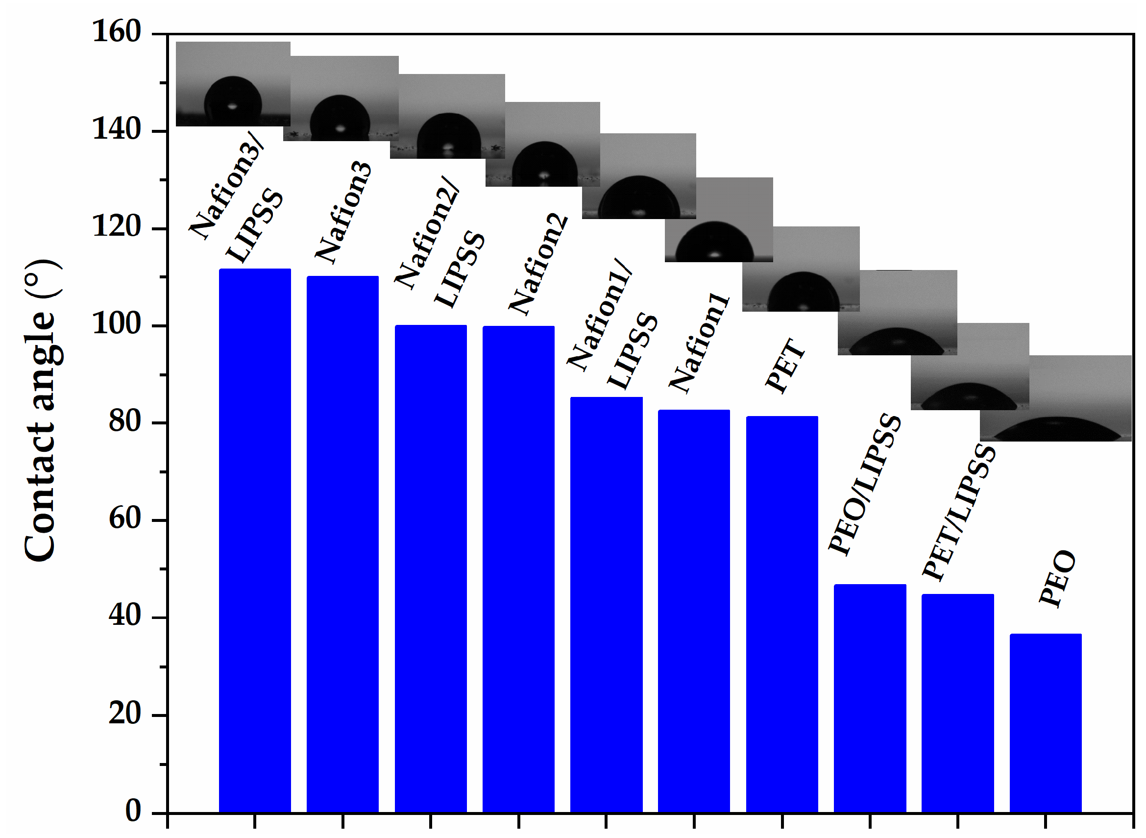 Coatings 14 00790 g006