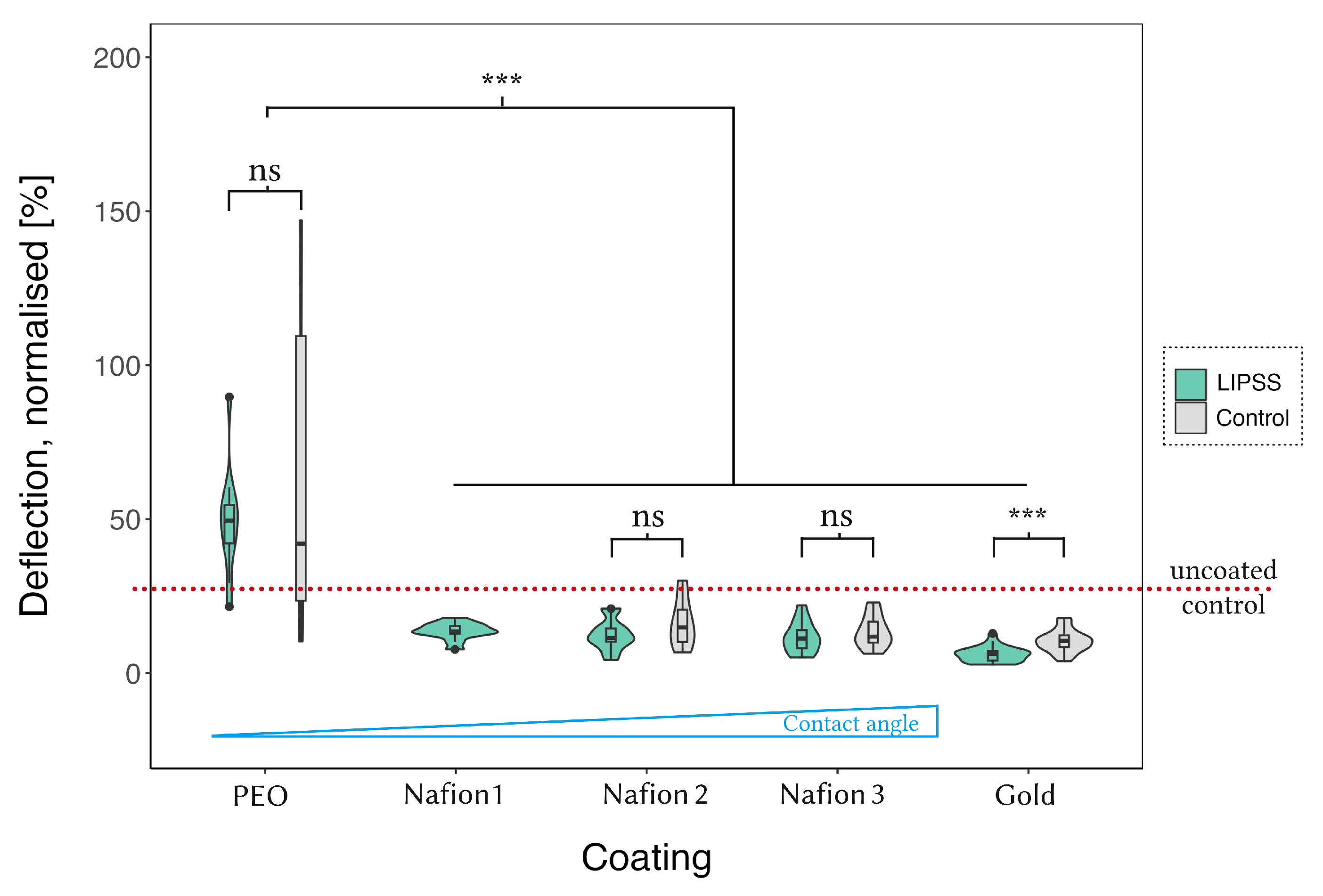 Coatings 14 00790 g007