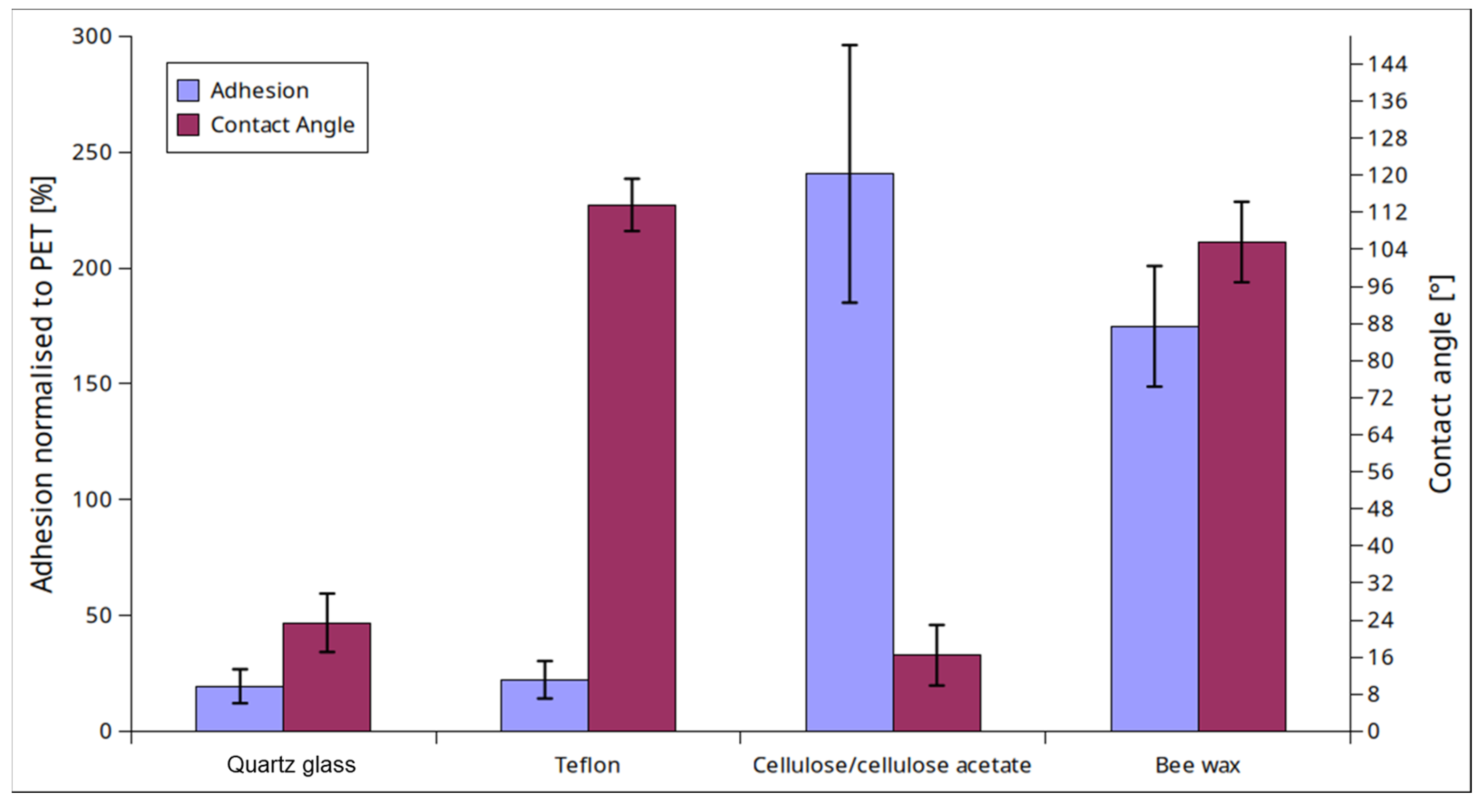 Coatings 14 00790 g008