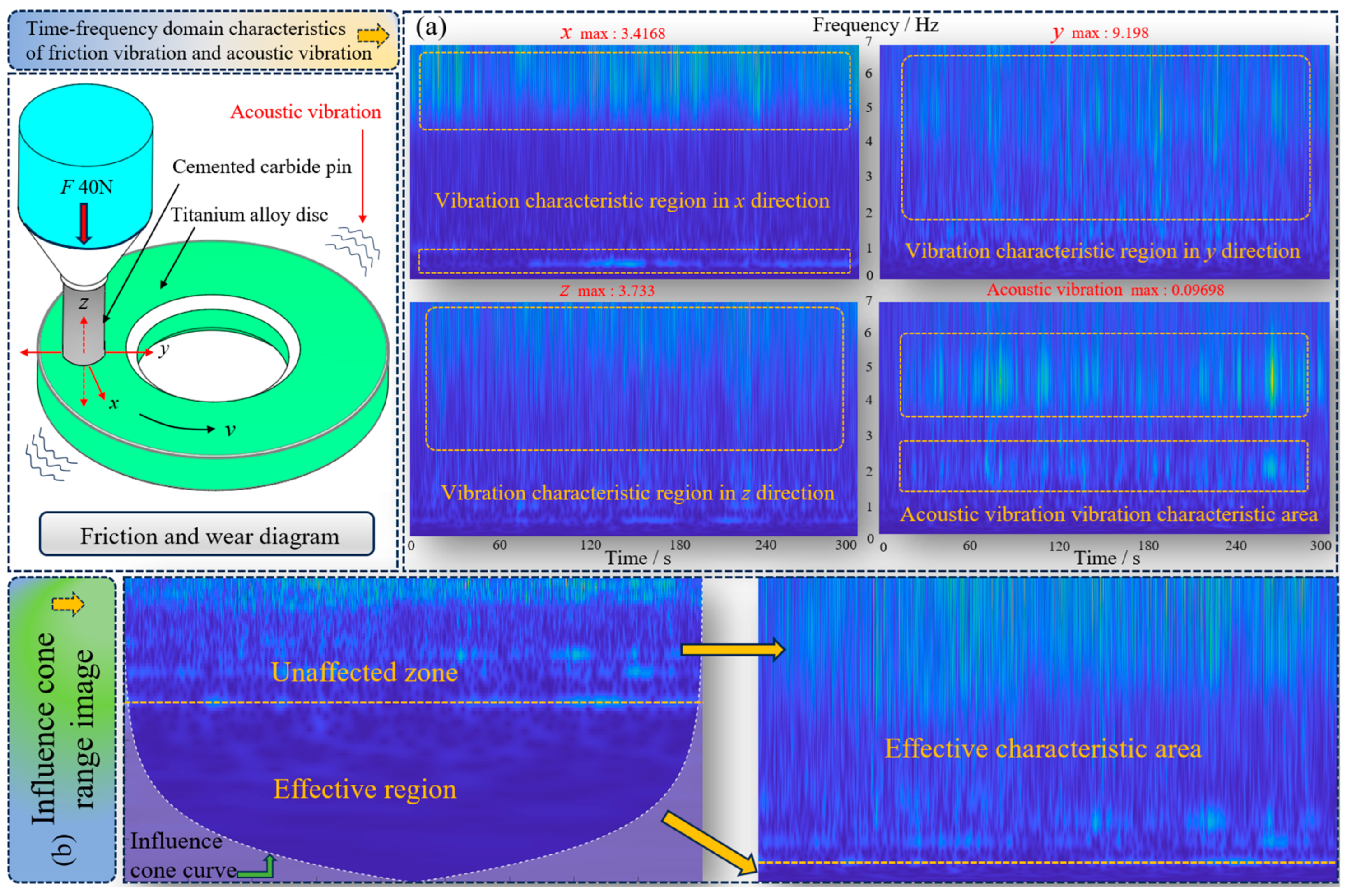 Coatings 14 00791 g007