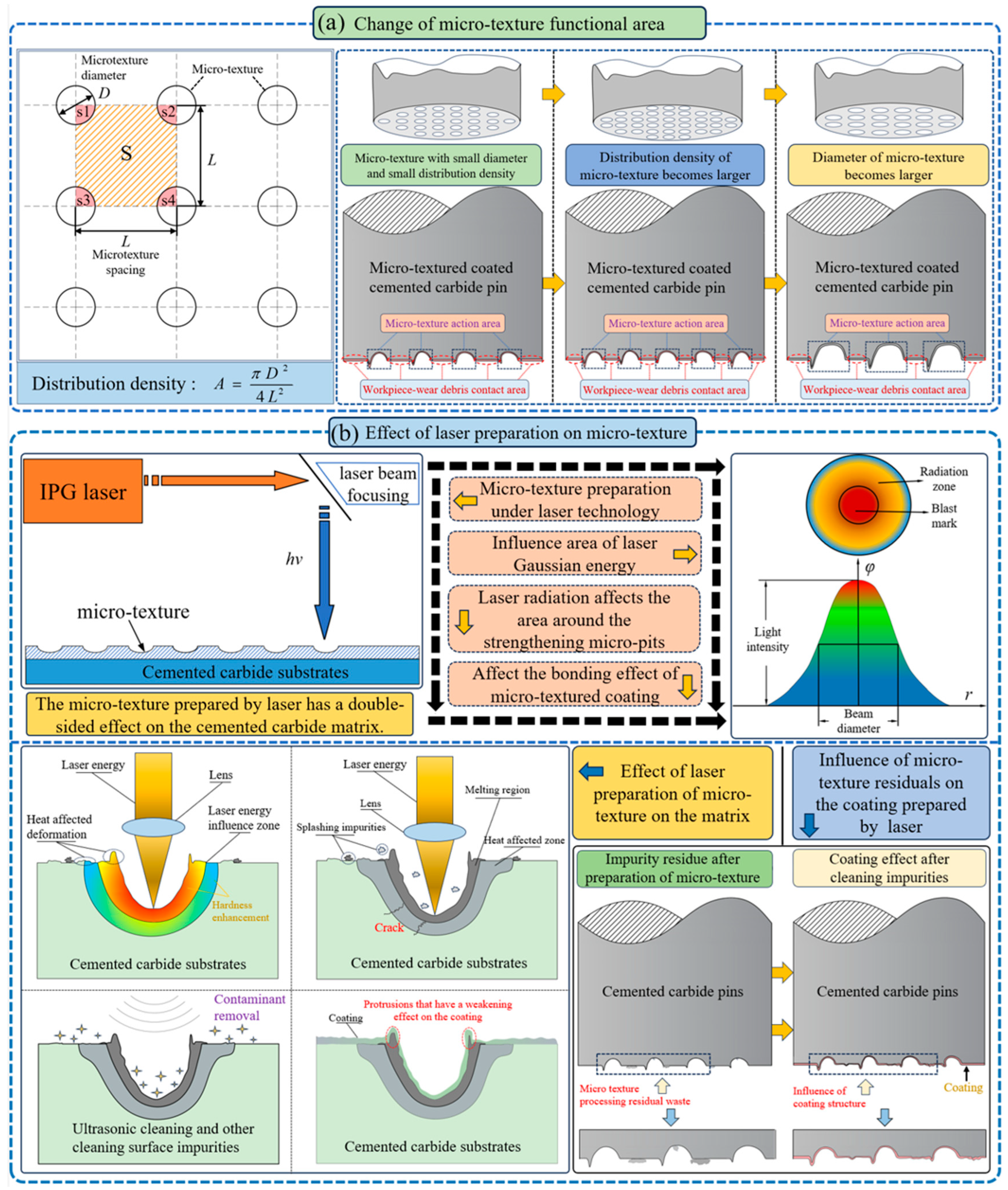 Coatings 14 00791 g014