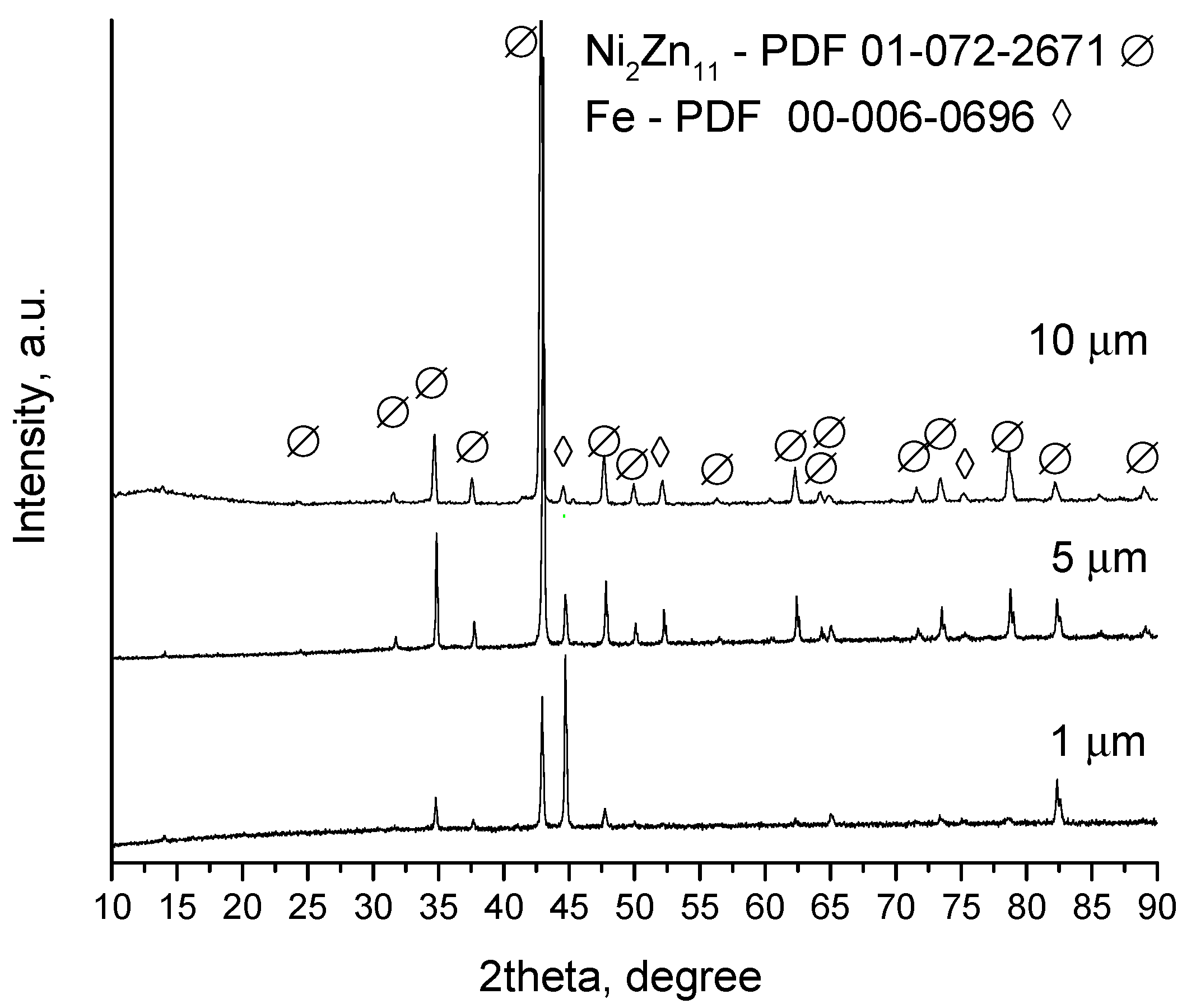 Coatings 14 00792 g002