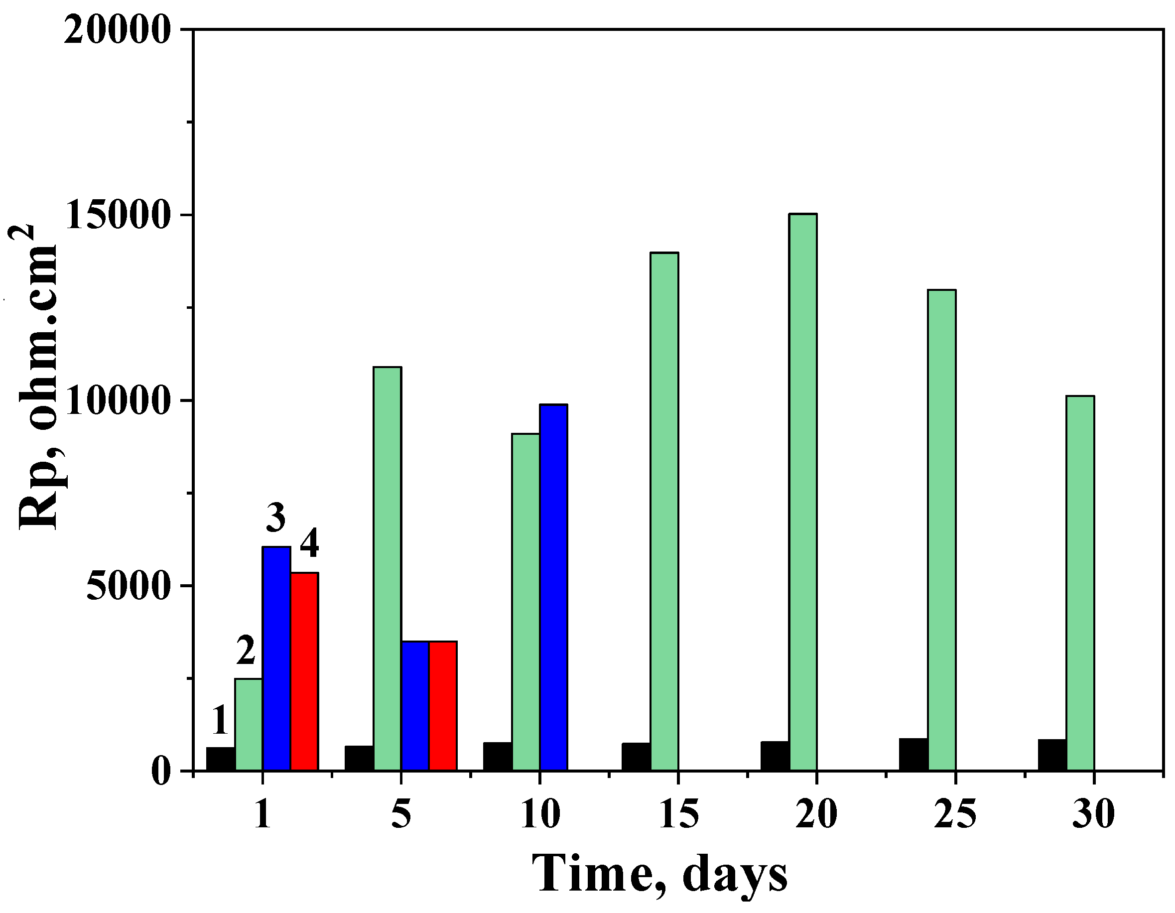 Coatings 14 00792 g017
