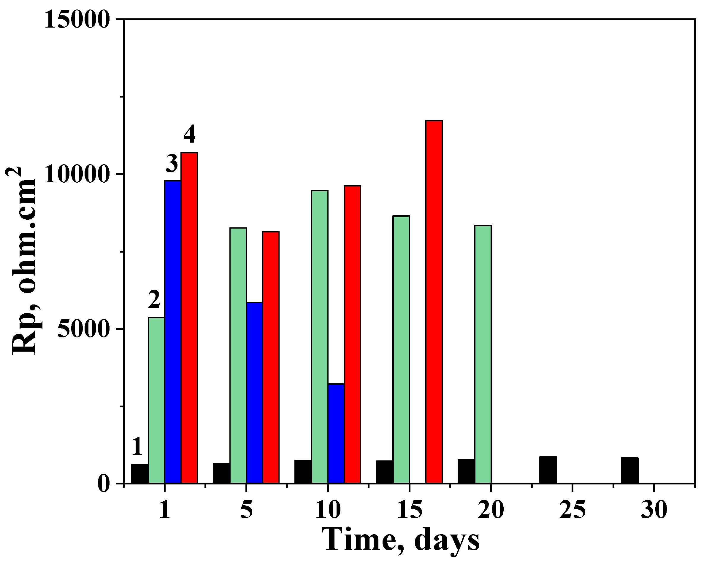 Coatings 14 00792 g018