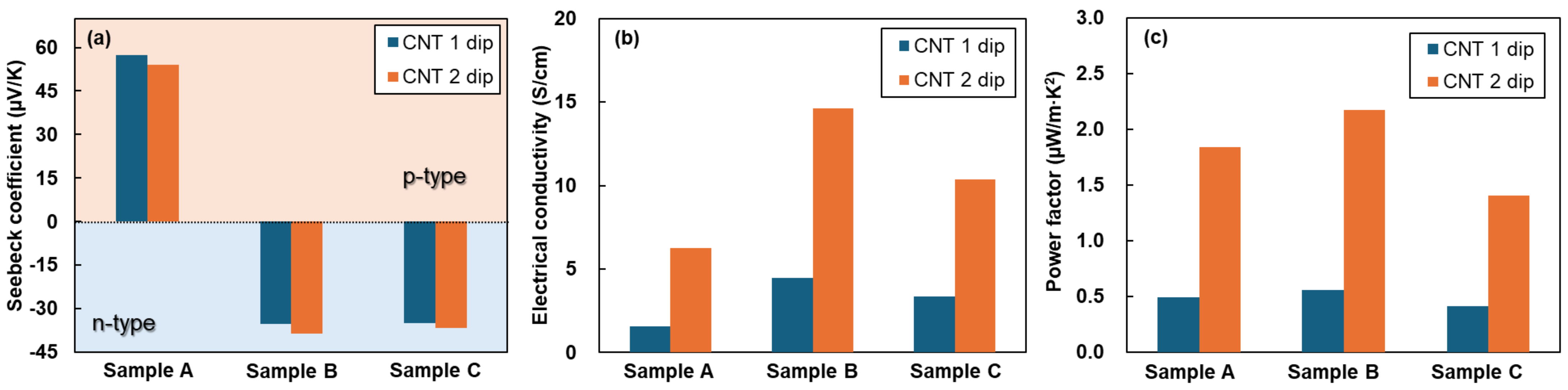 Coatings 14 00794 g004