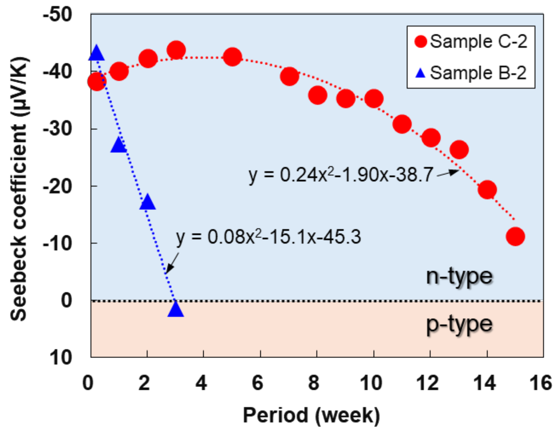 Coatings 14 00794 g005