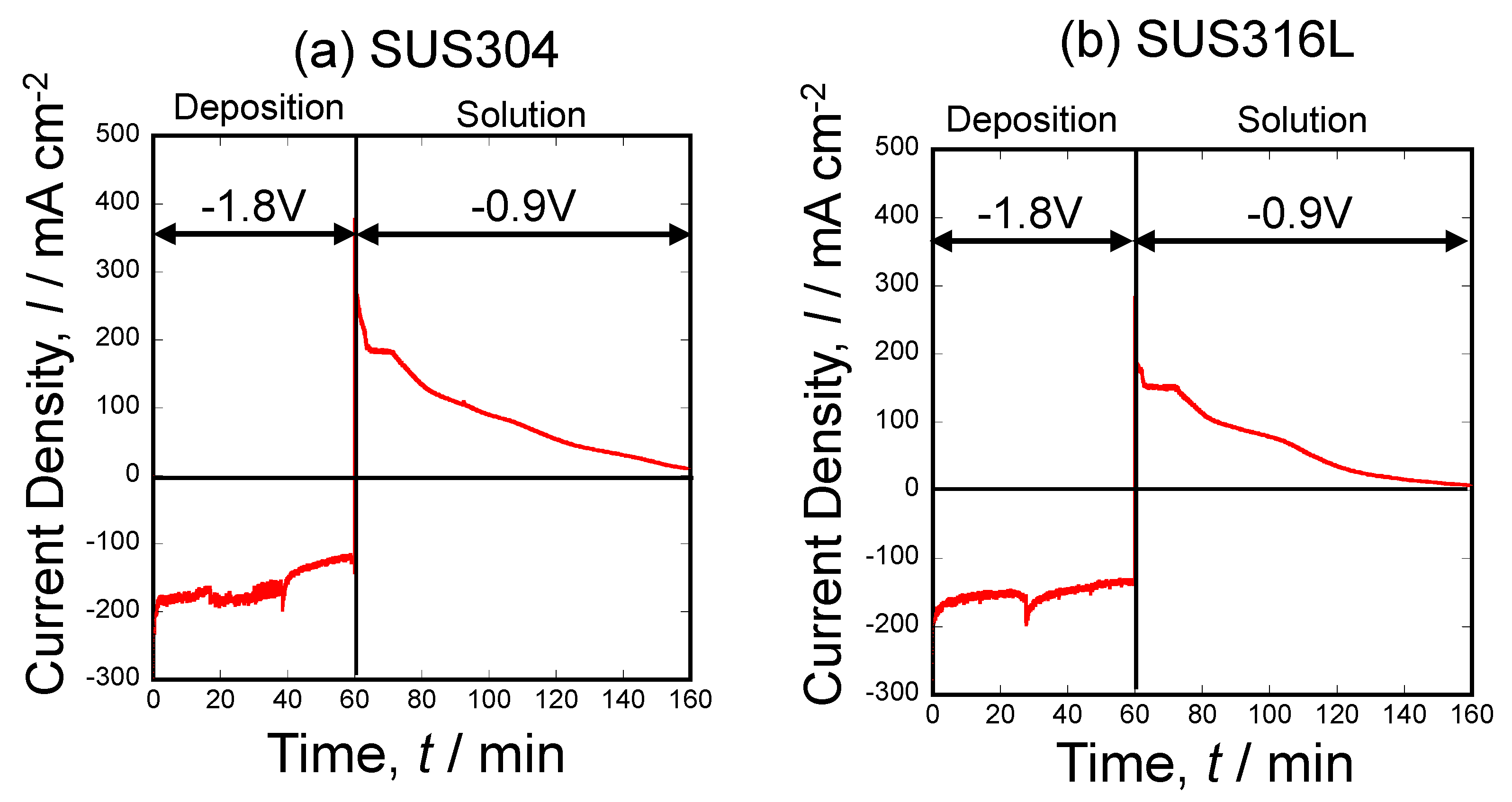 Coatings 14 00796 g003
