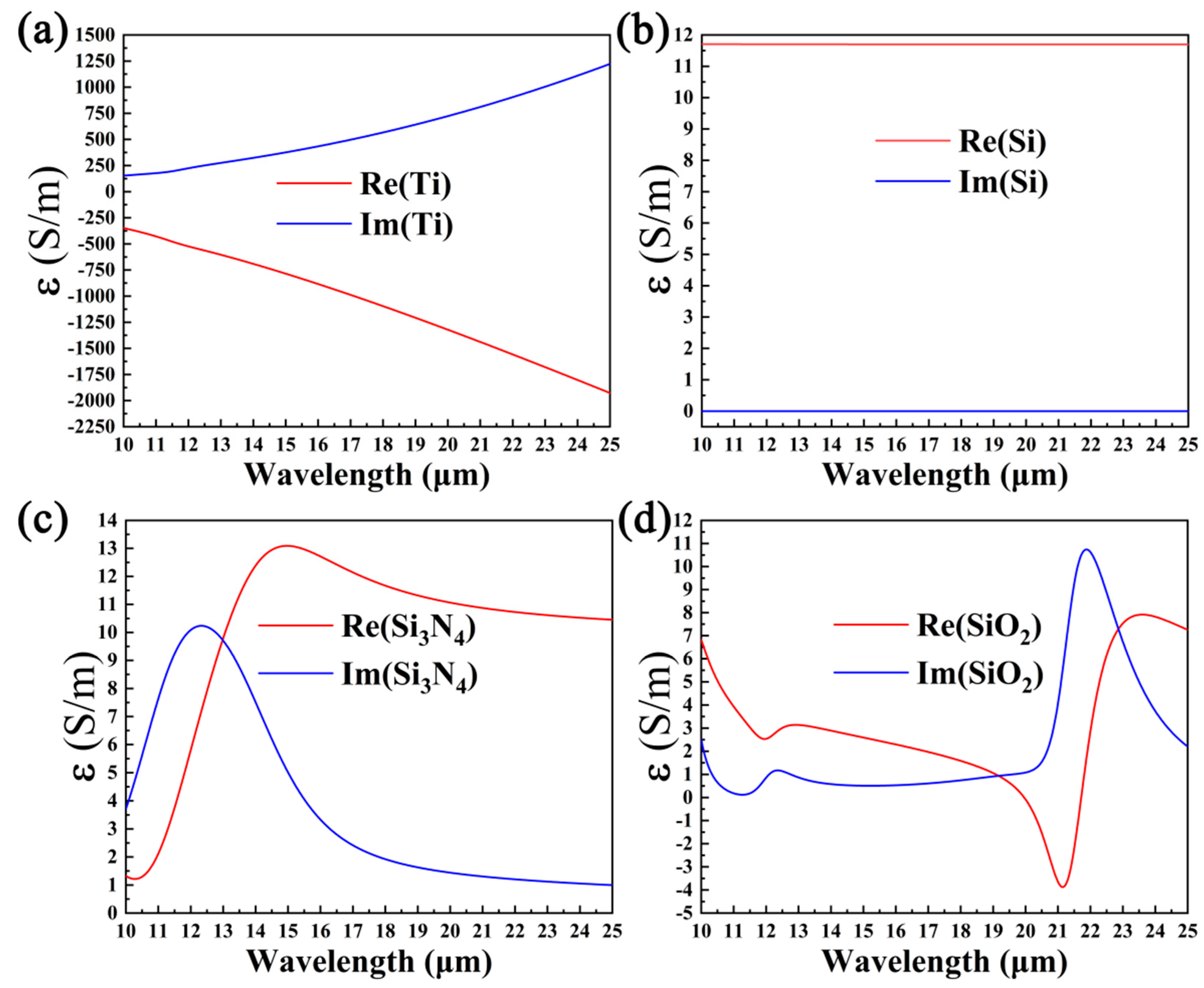 Coatings 14 00799 g002