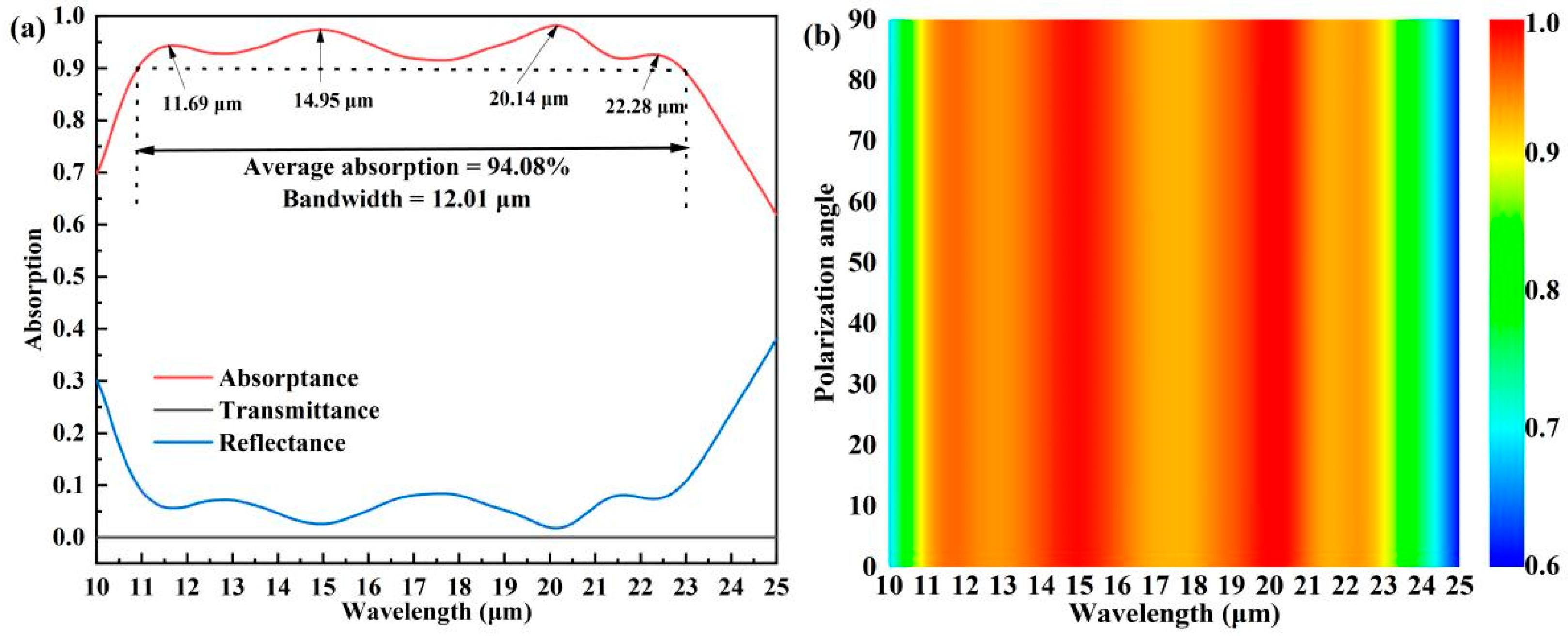 Coatings 14 00799 g003