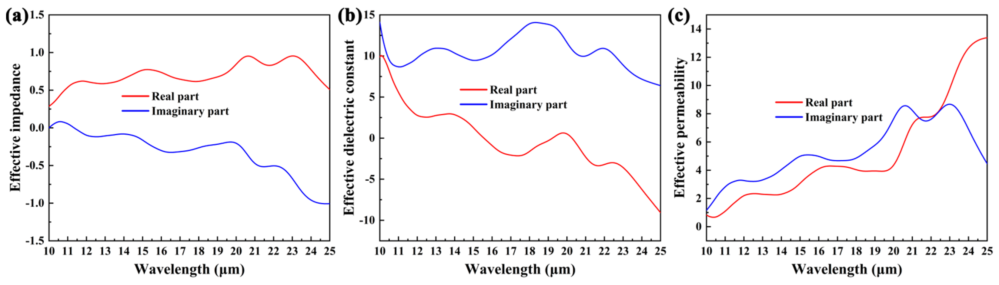 Coatings 14 00799 g004