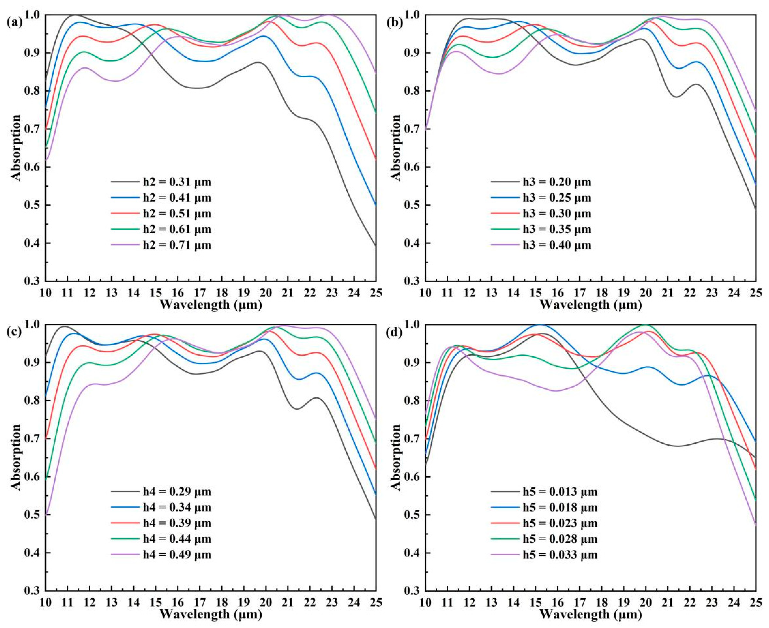 Coatings 14 00799 g007