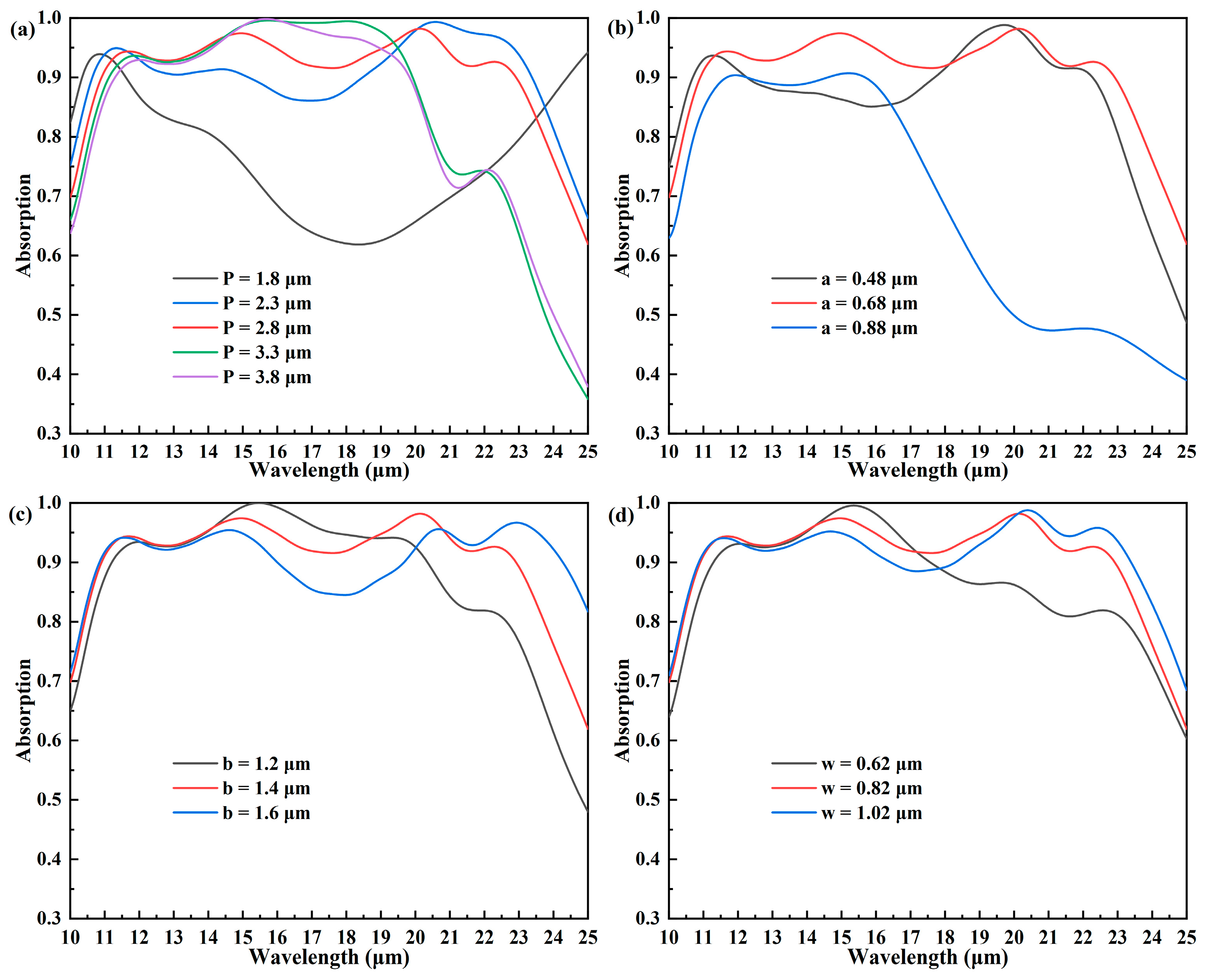Coatings 14 00799 g008