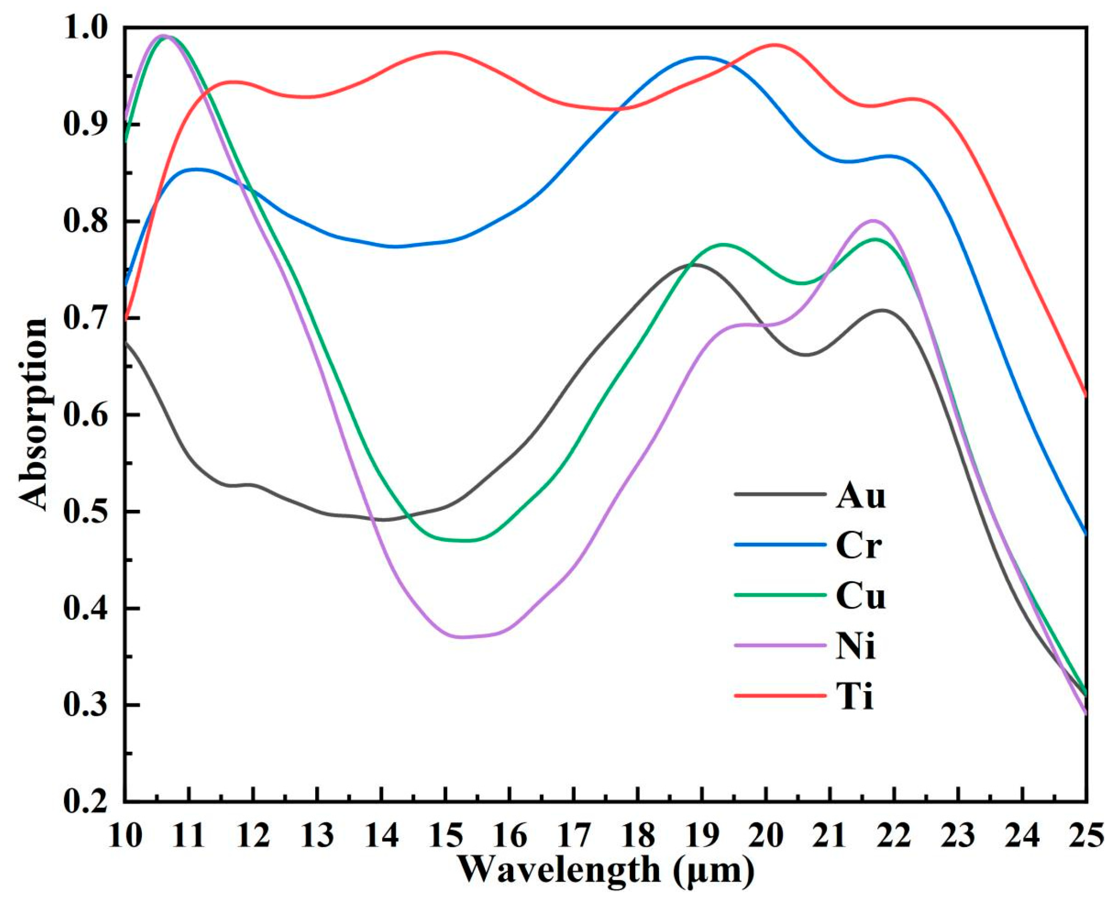 Coatings 14 00799 g010