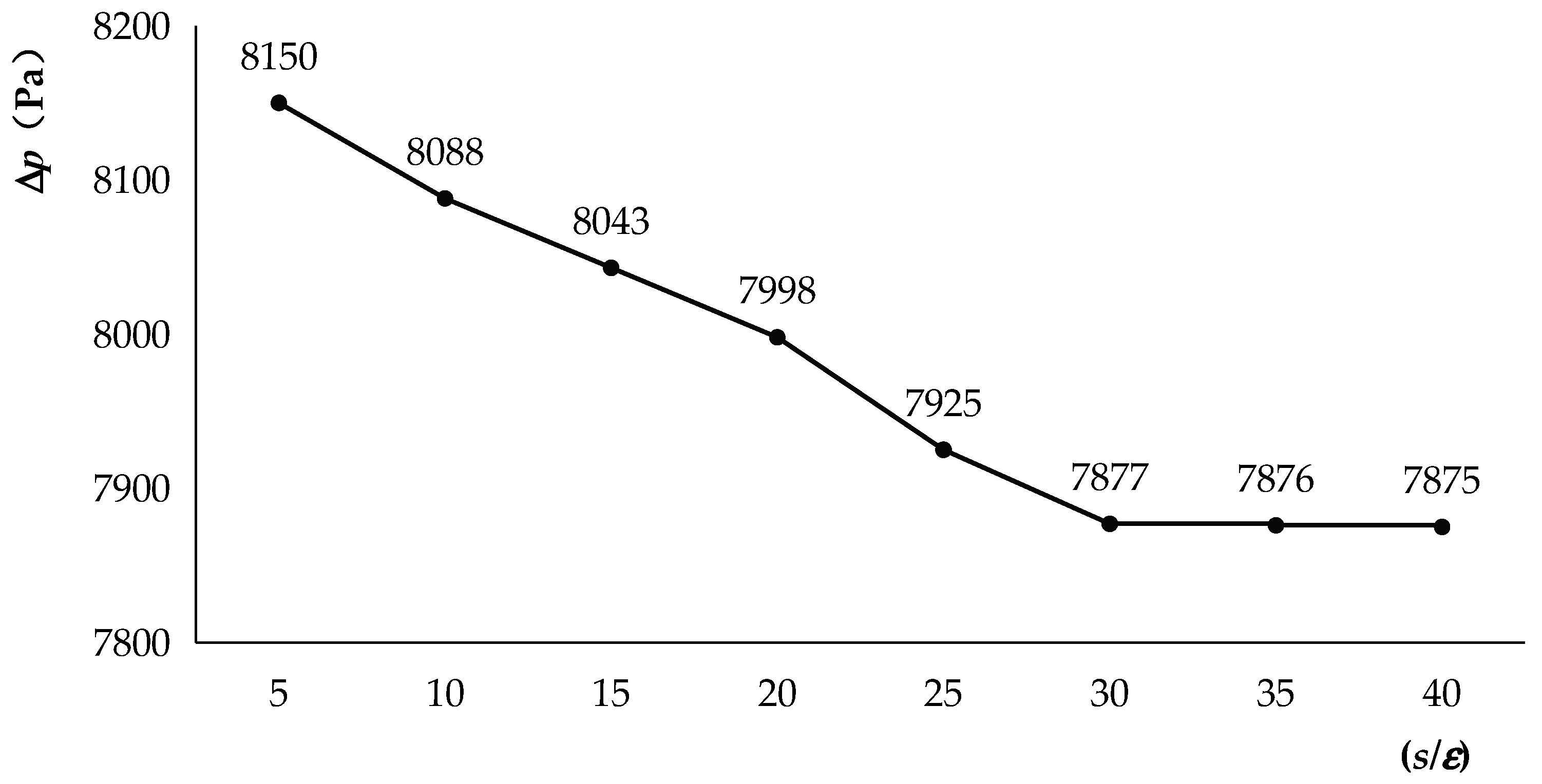 Coatings 14 00802 g004