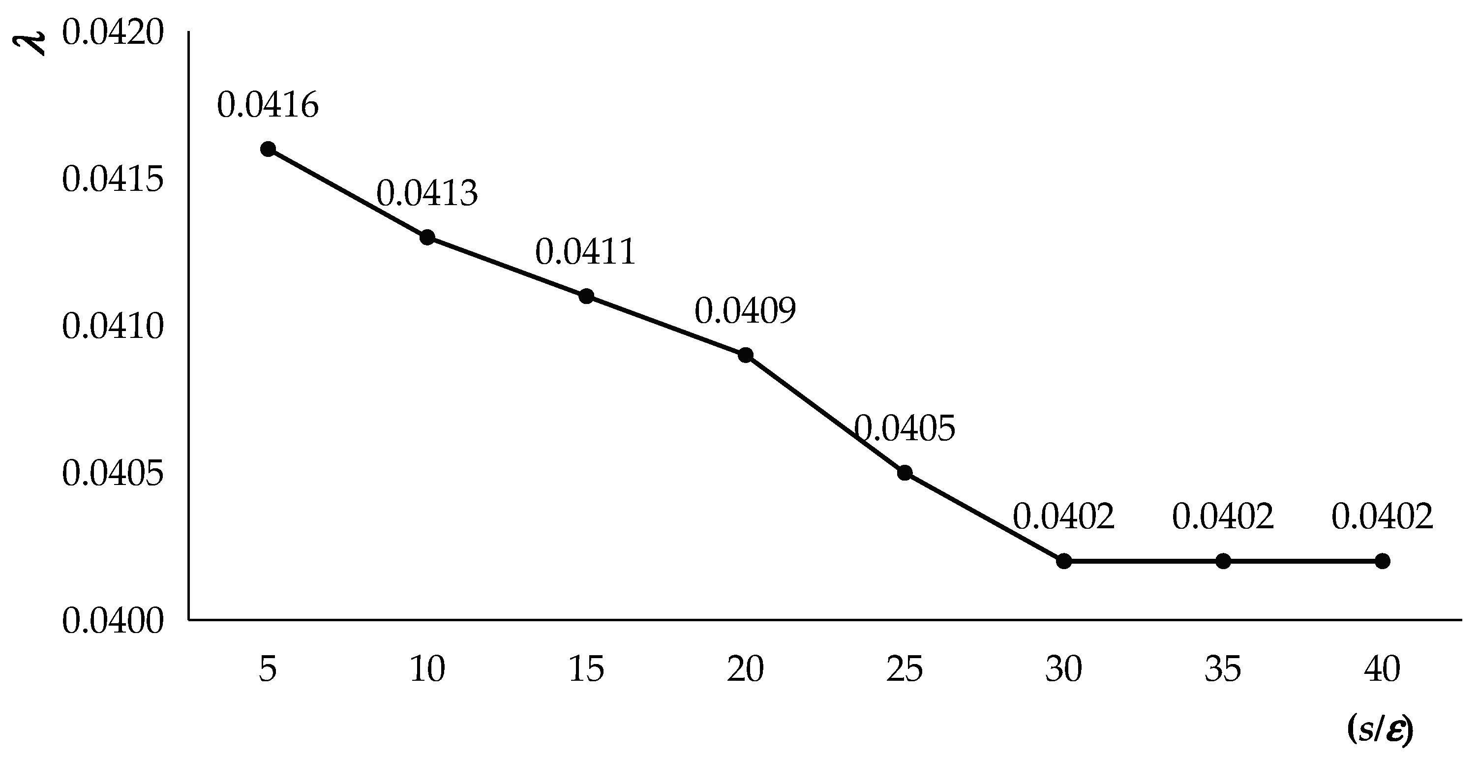 Coatings 14 00802 g005