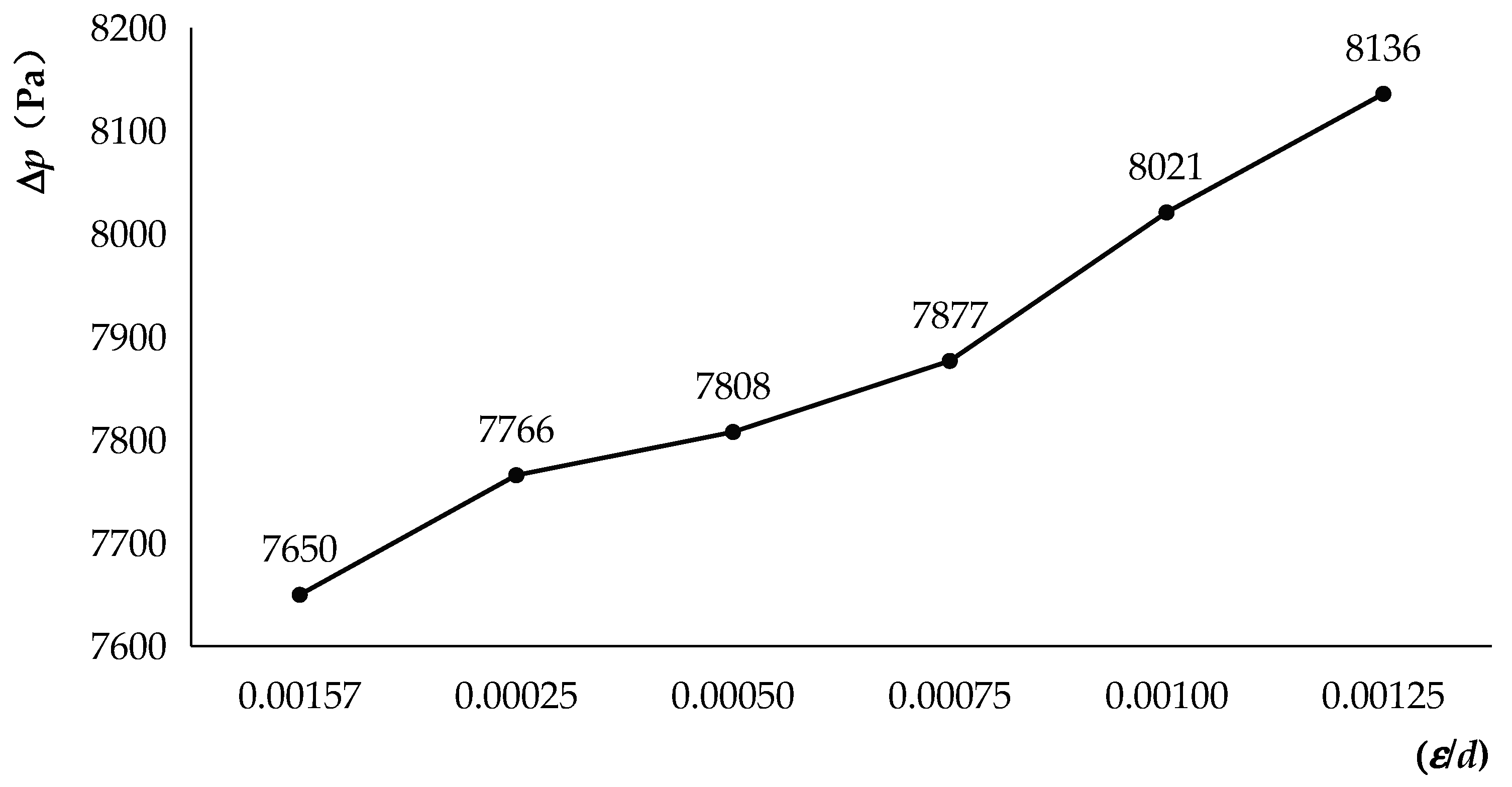 Coatings 14 00802 g006