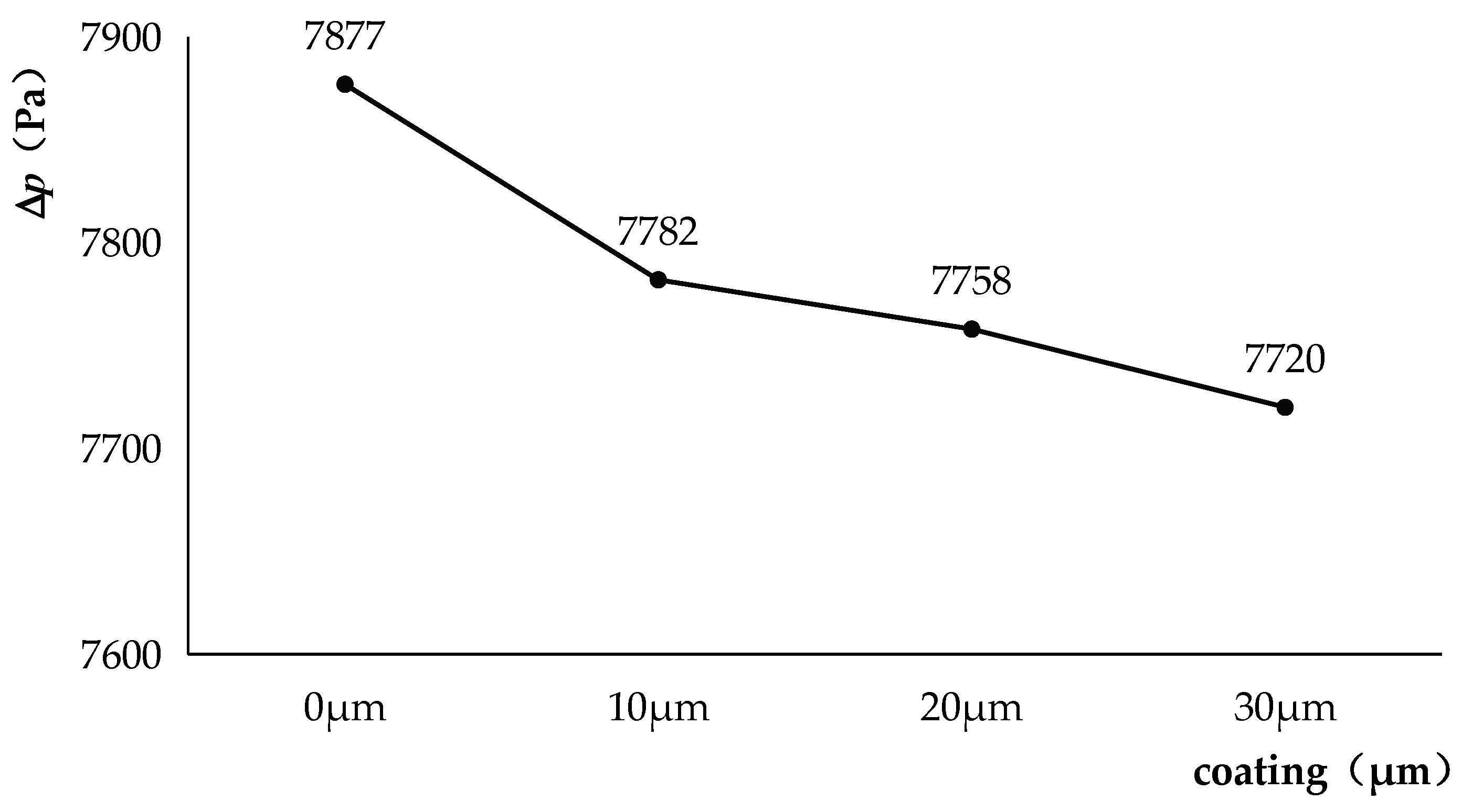 Coatings 14 00802 g007