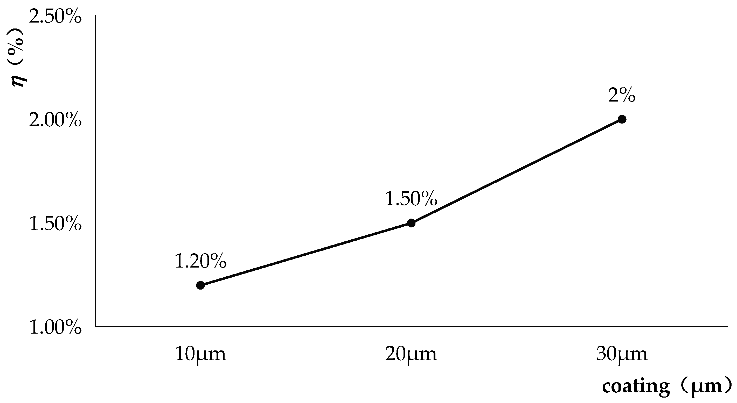 Coatings 14 00802 g008