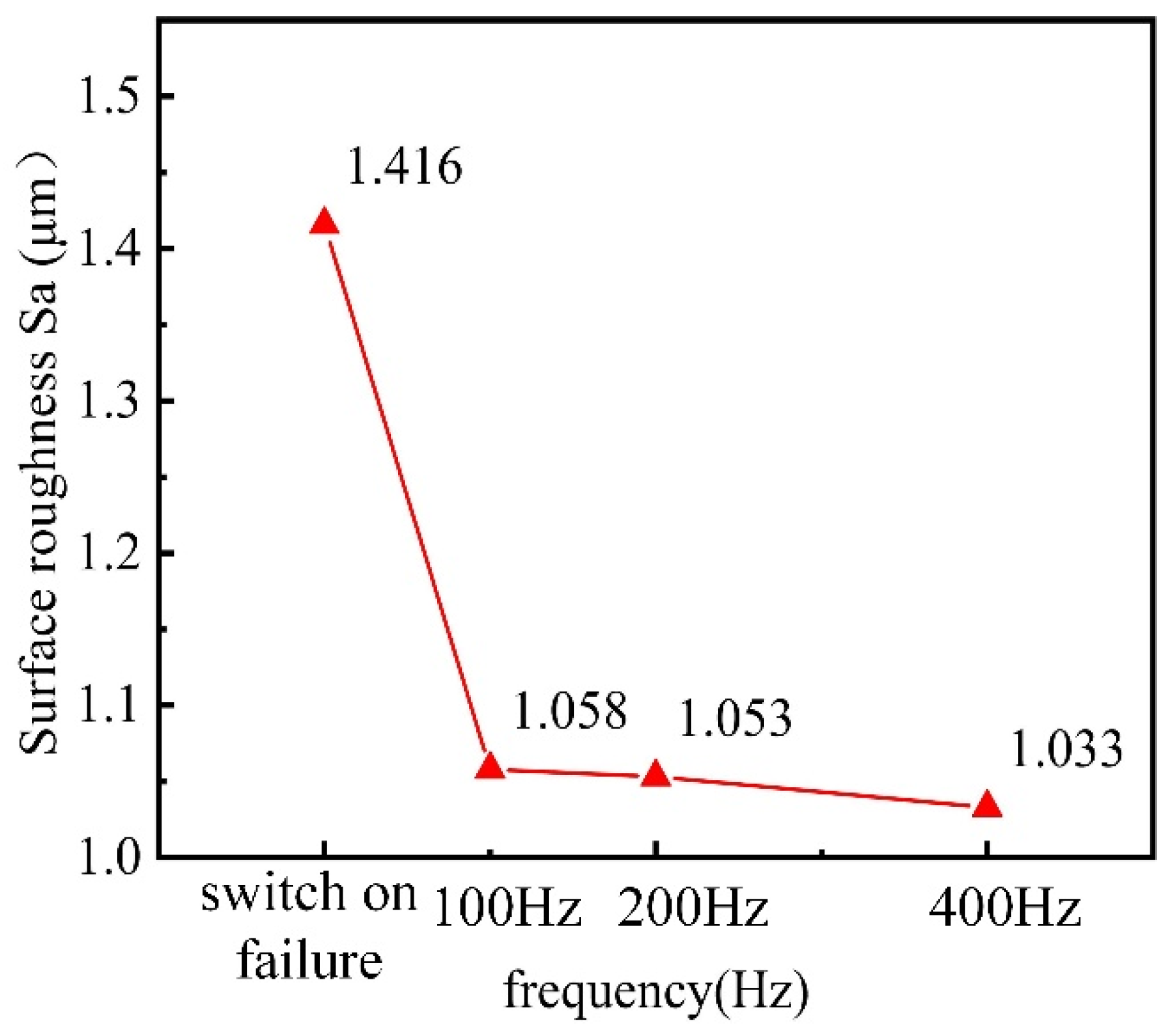 Coatings 14 00804 g011