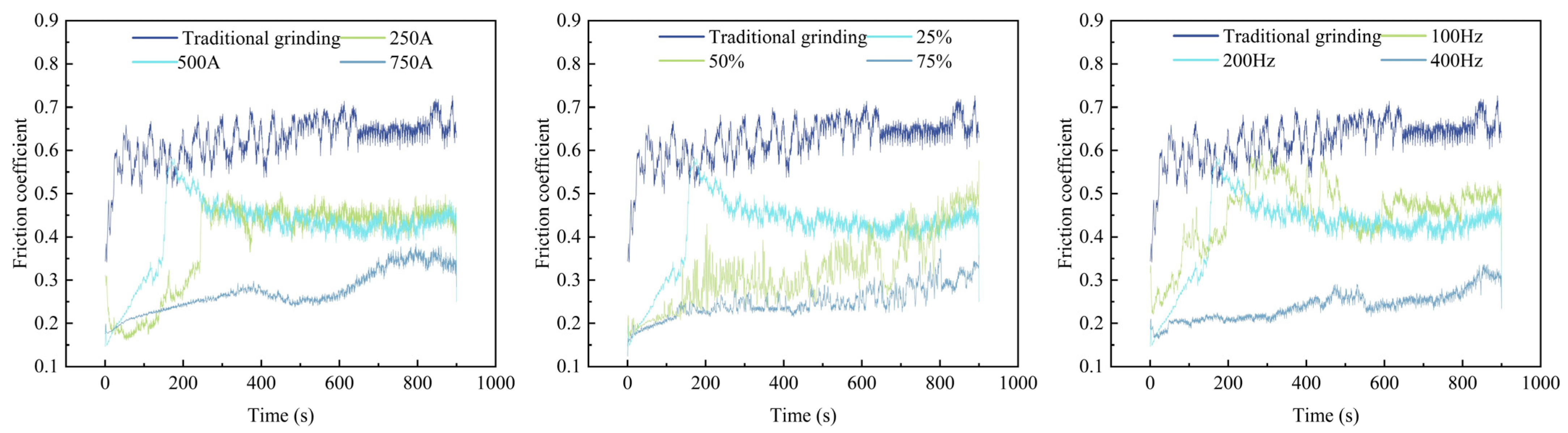 Coatings 14 00804 g014