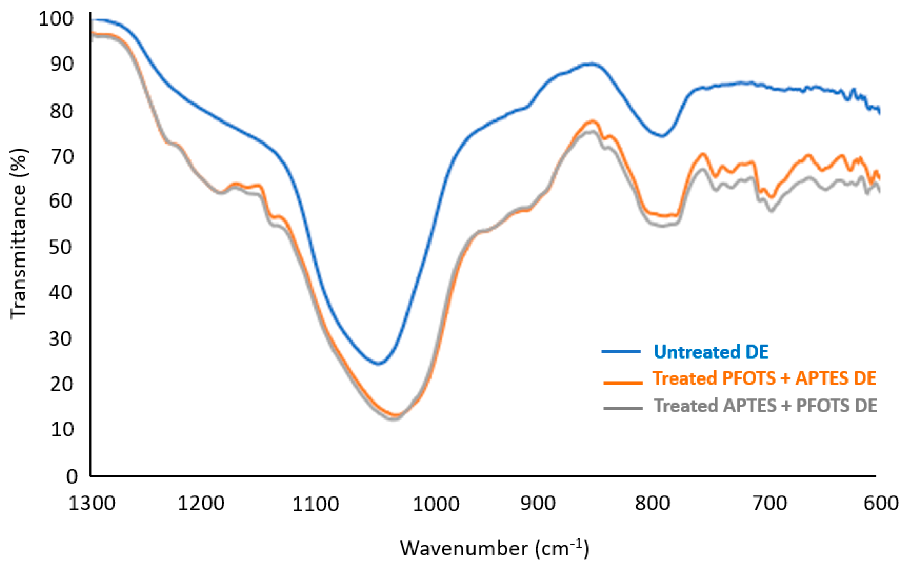 Coatings 14 00805 g003