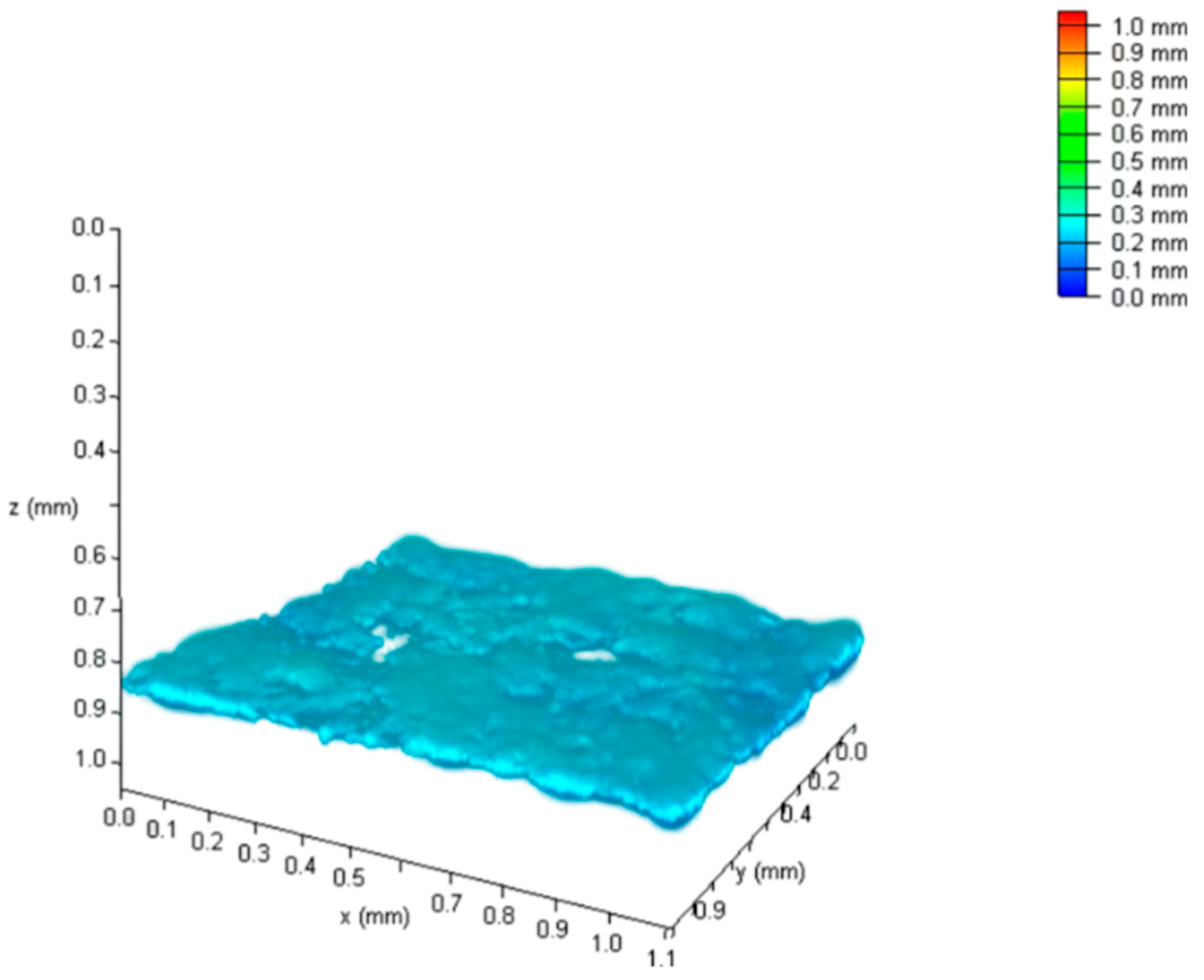Coatings 14 00805 g005