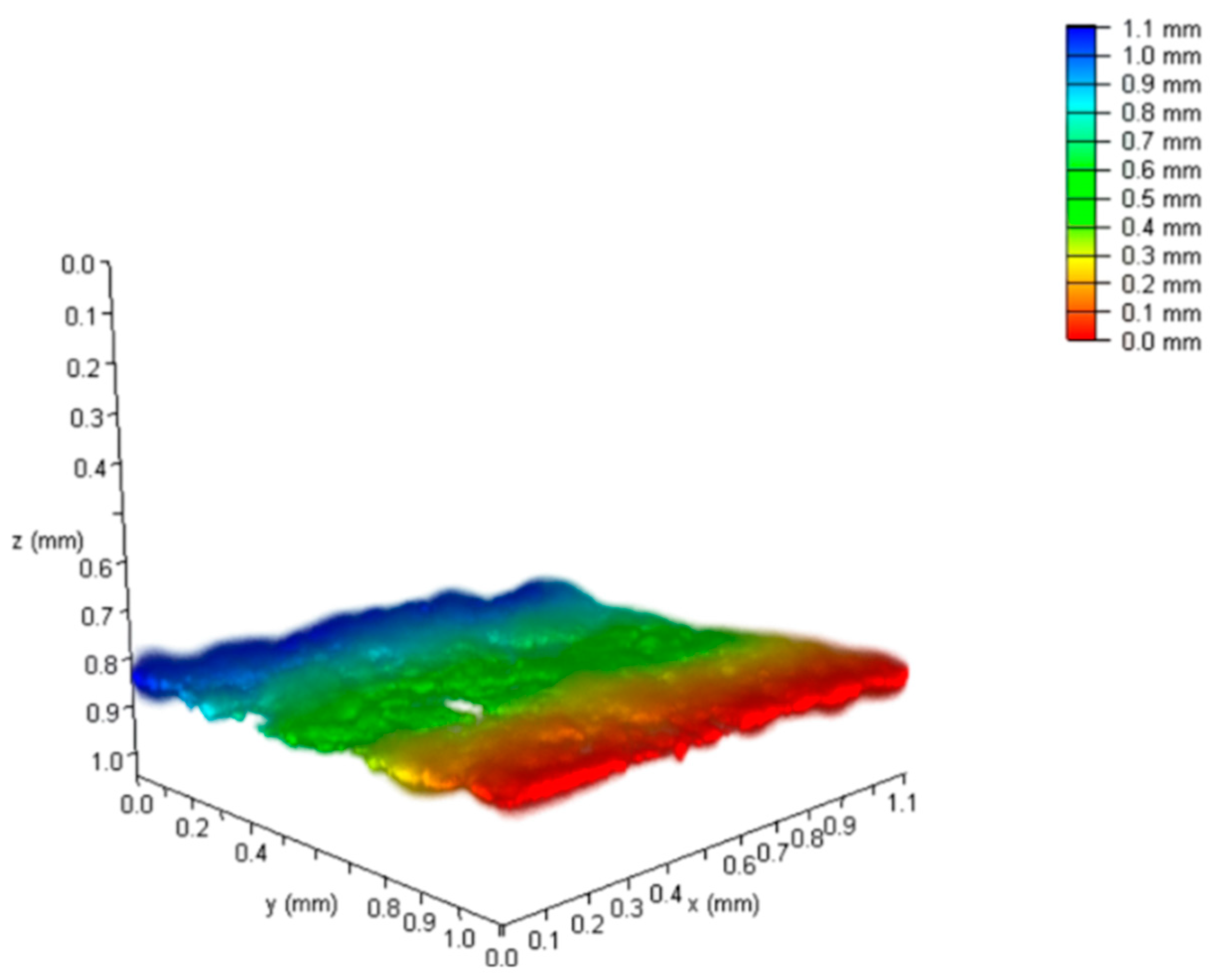 Coatings 14 00805 g006