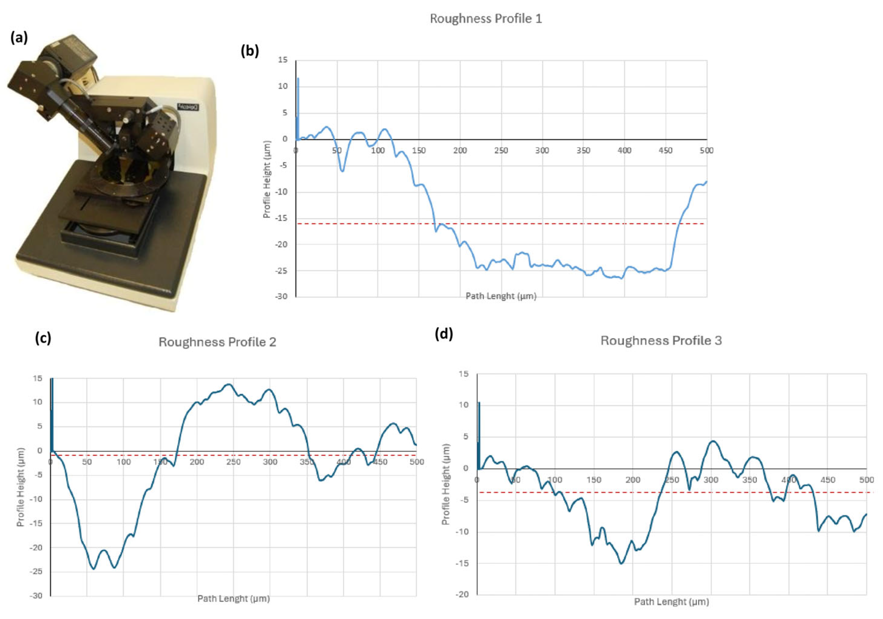Coatings 14 00805 g014