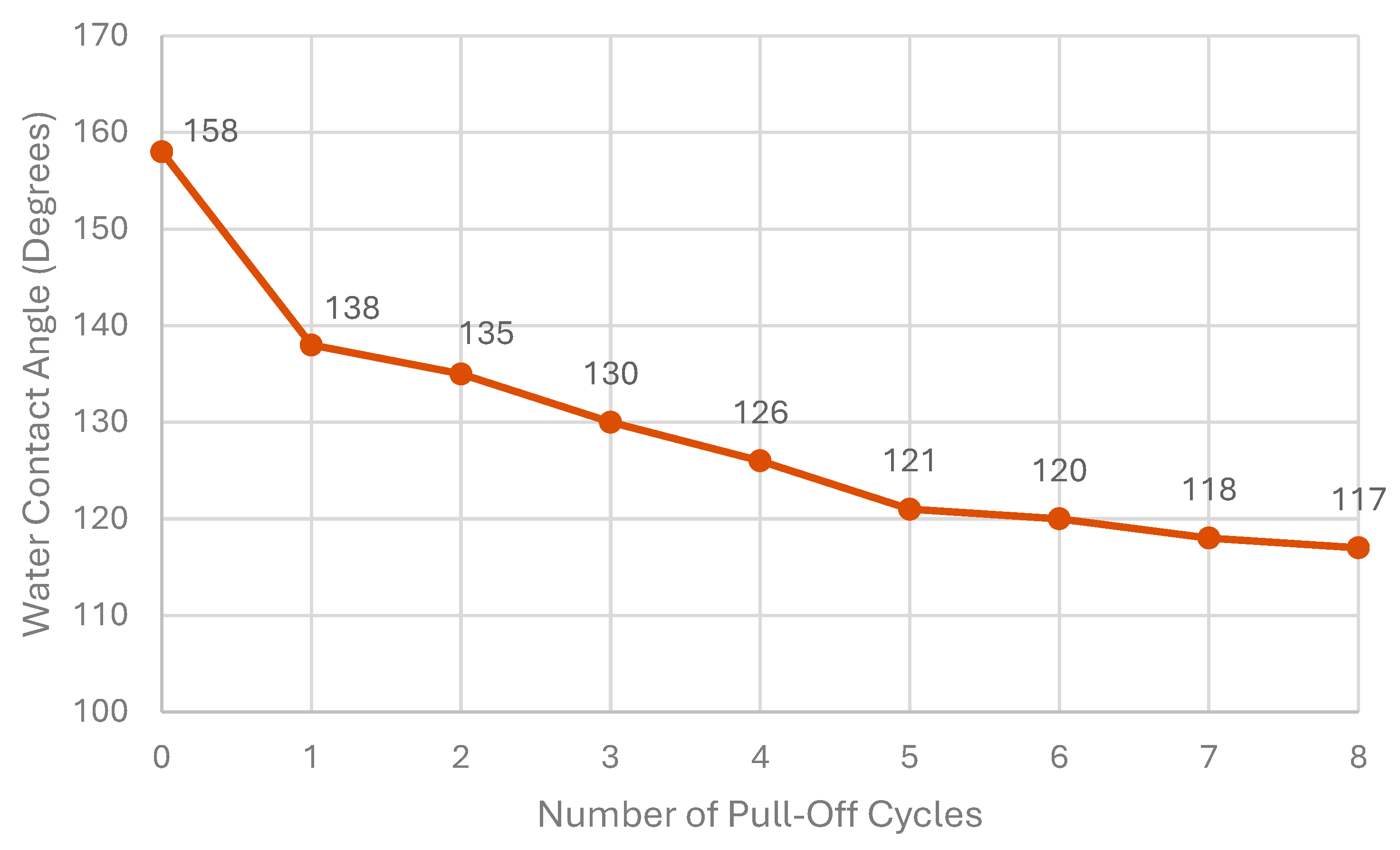 Coatings 14 00805 g019