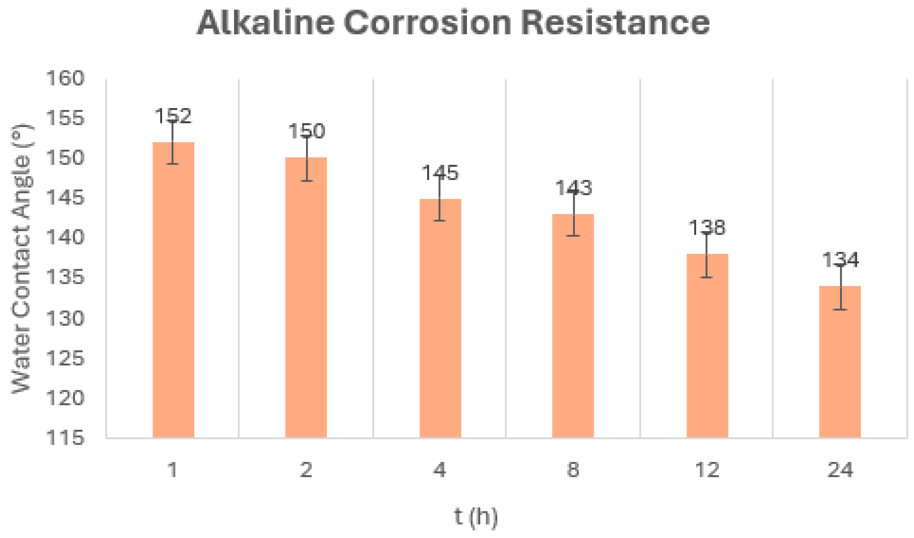 Coatings 14 00805 g025