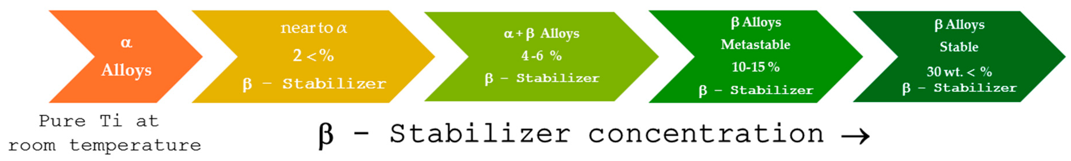 Coatings 14 00809 g001