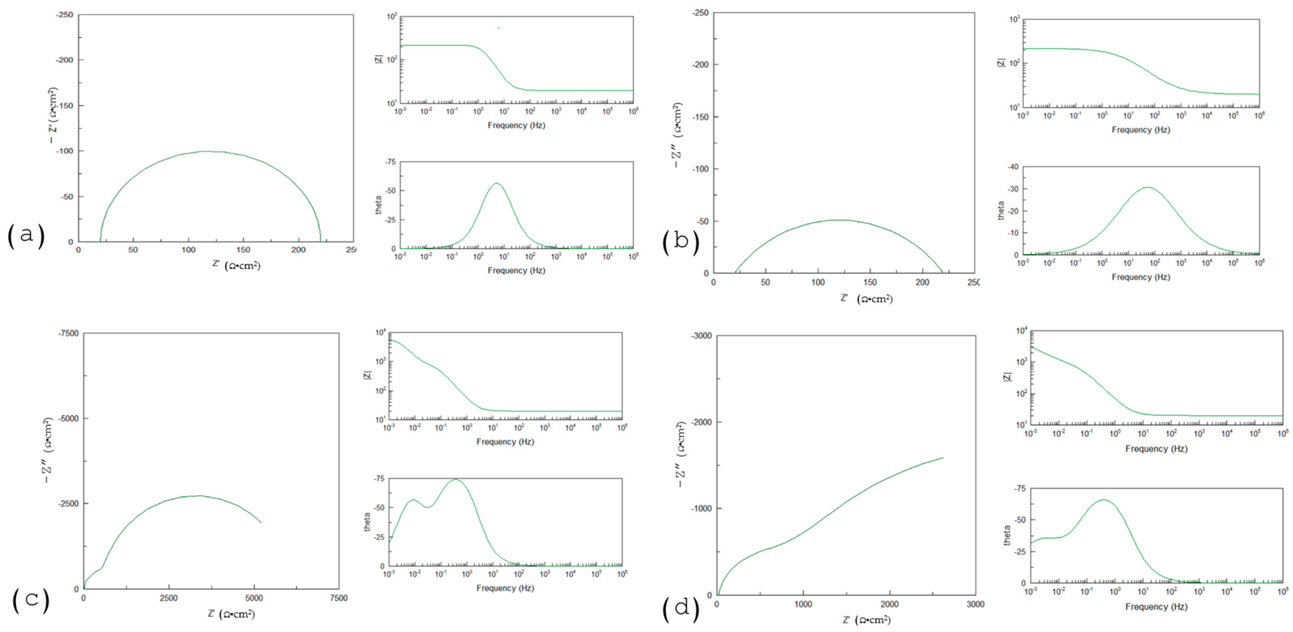 Coatings 14 00809 g008