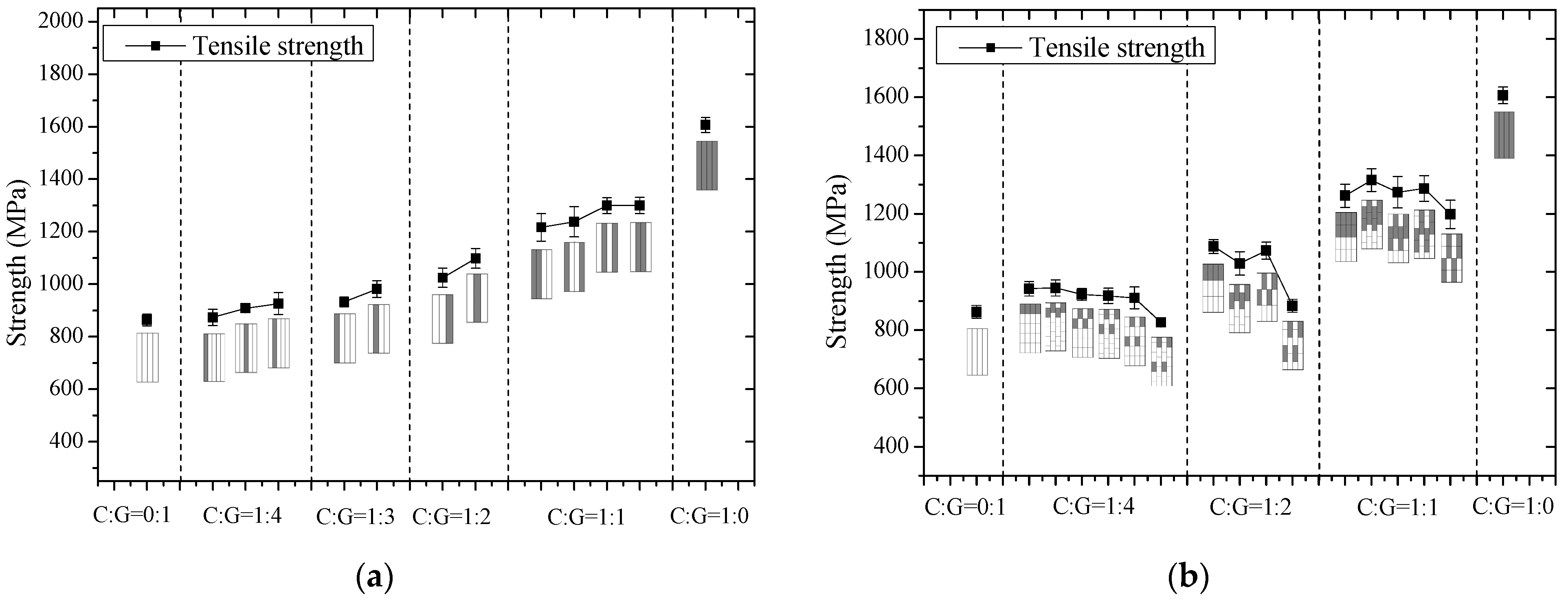 Coatings 14 00810 g005