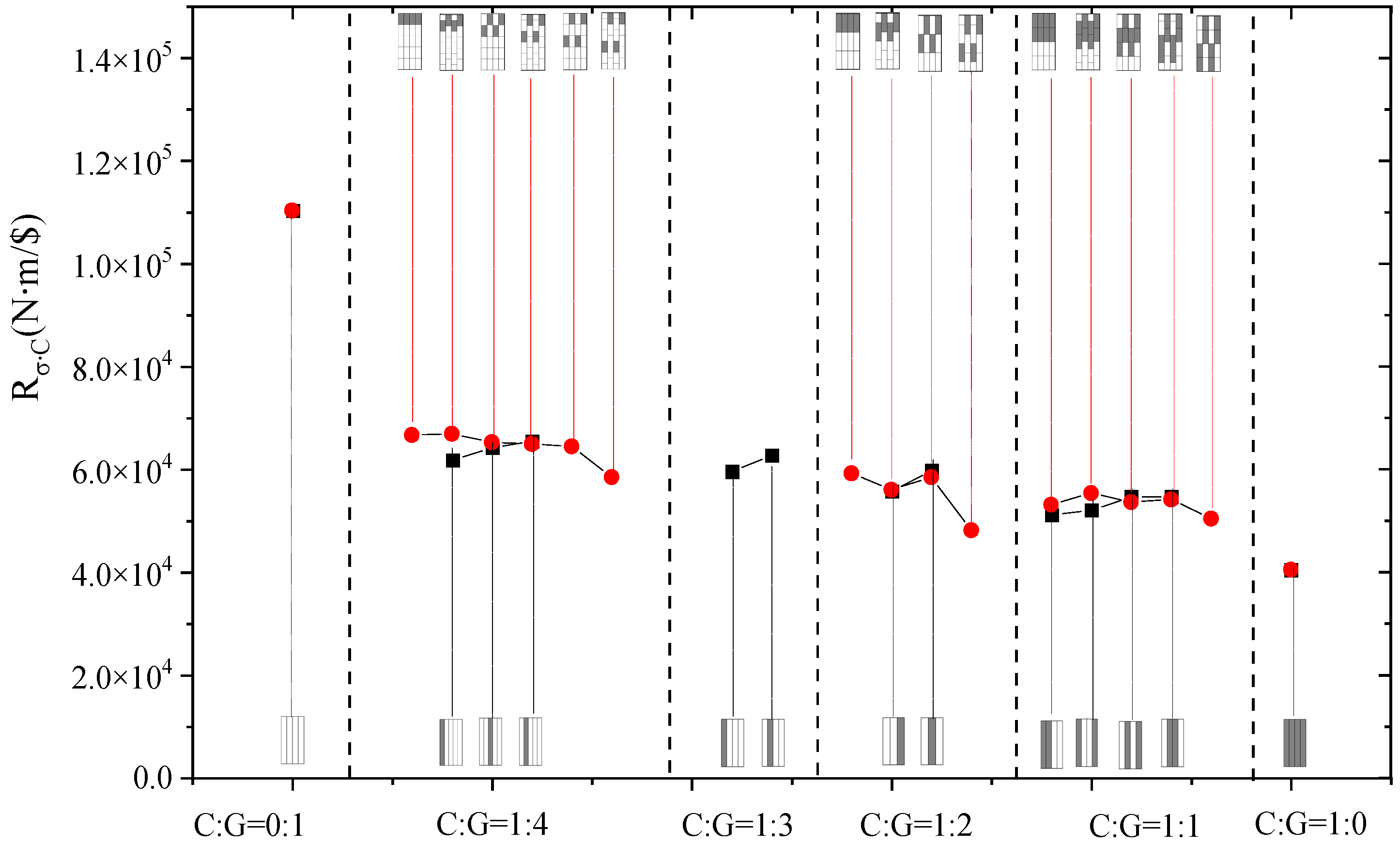 Coatings 14 00810 g006