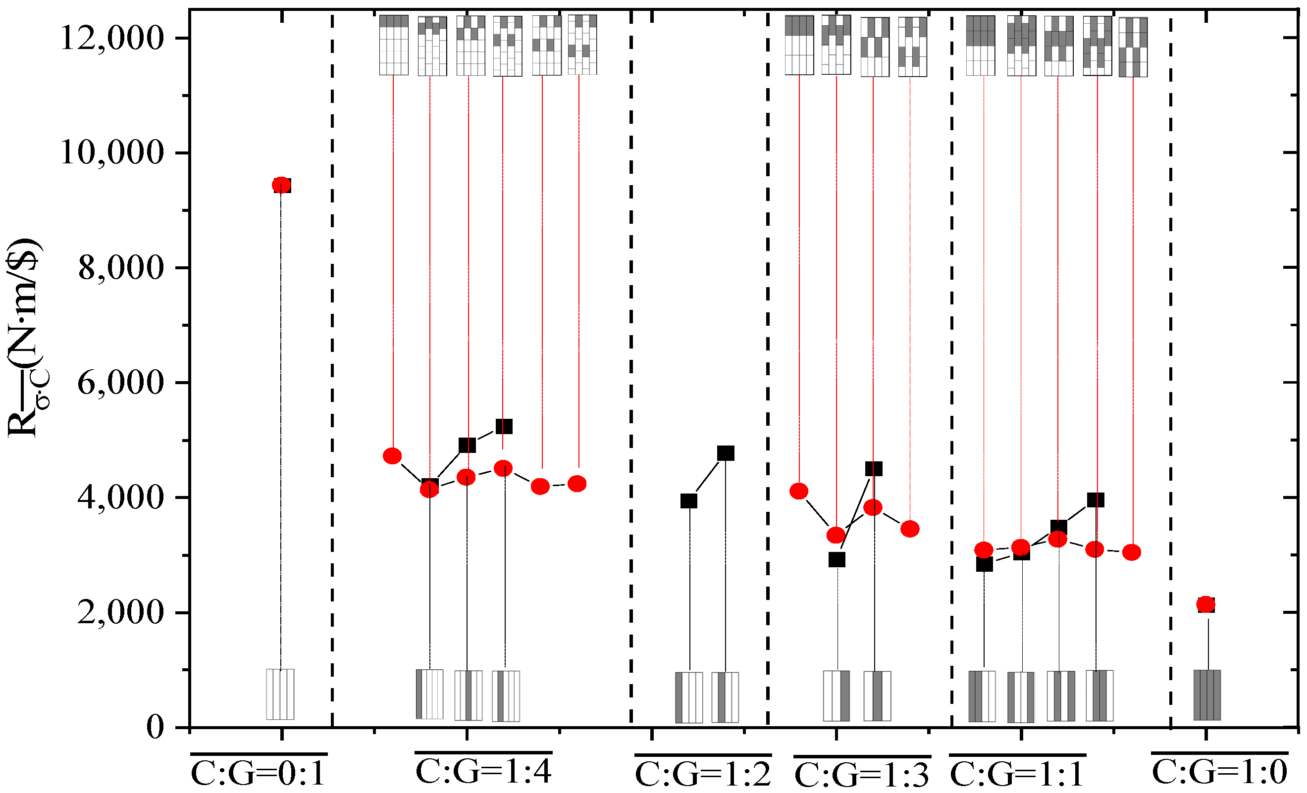 Coatings 14 00810 g010