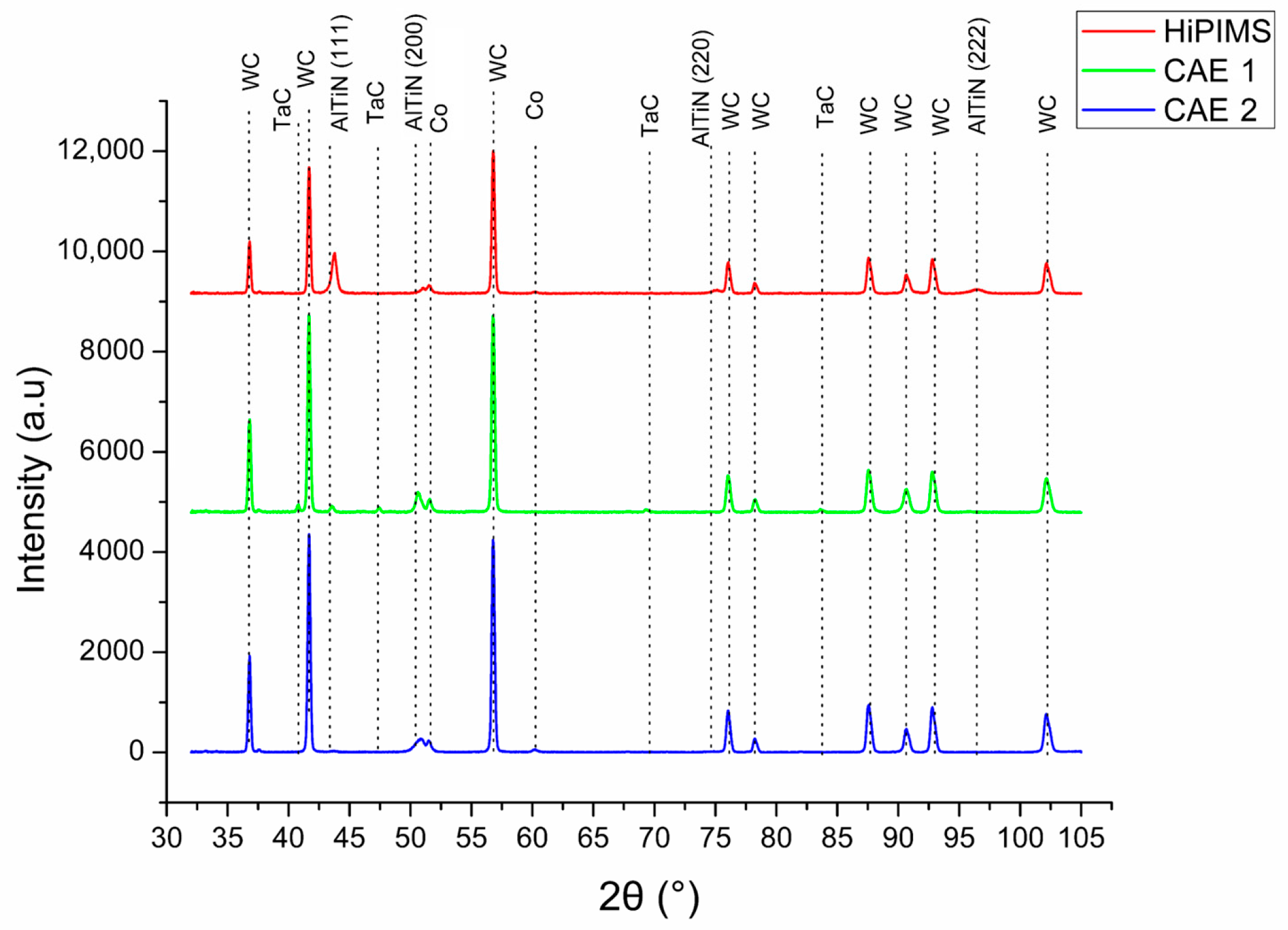 Coatings 14 00811 g006