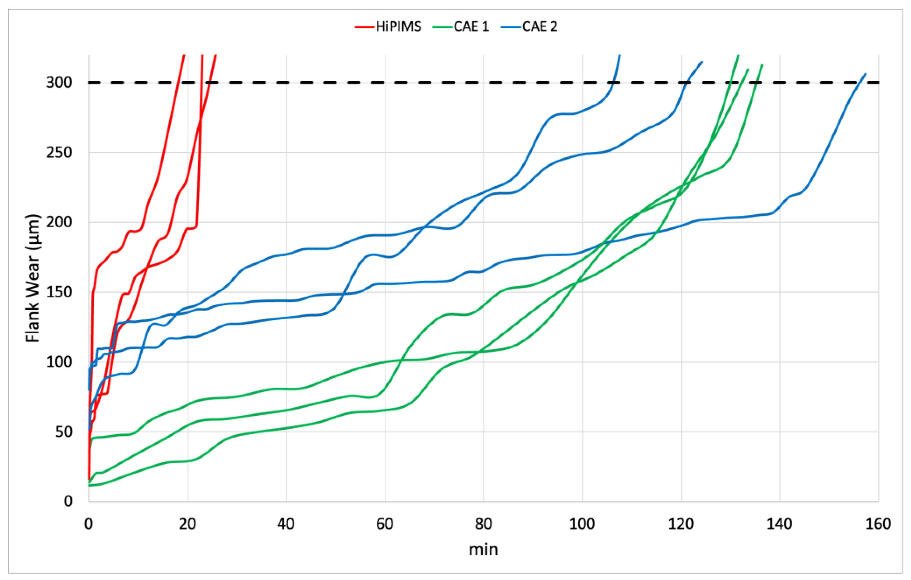 Coatings 14 00811 g007