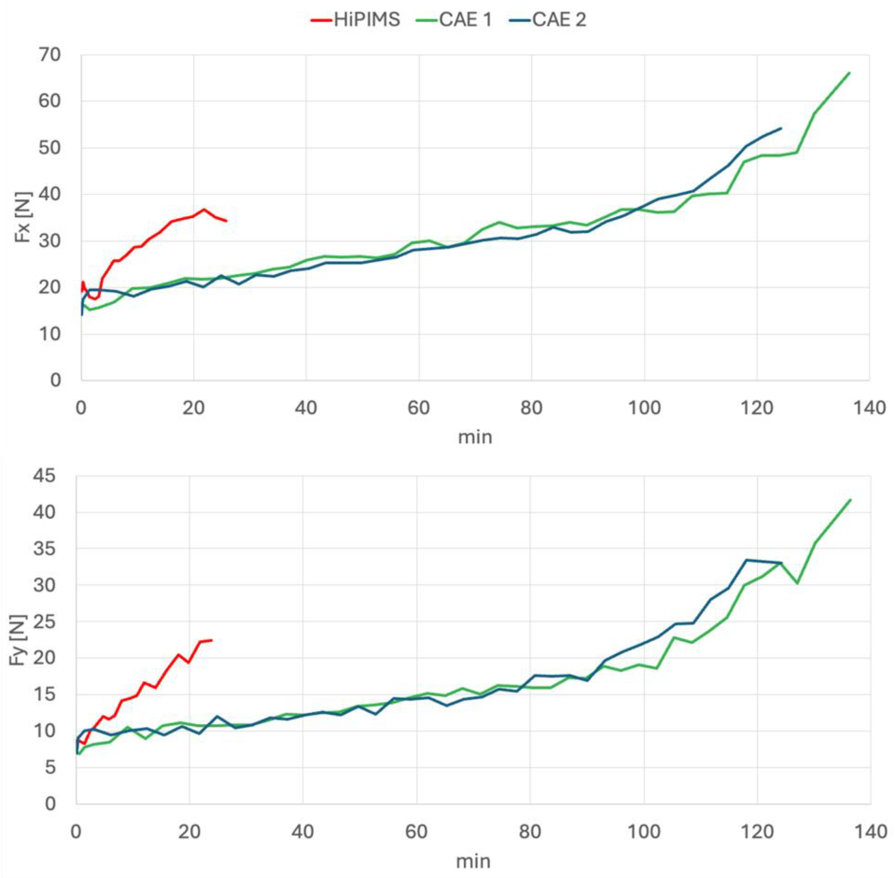 Coatings 14 00811 g011