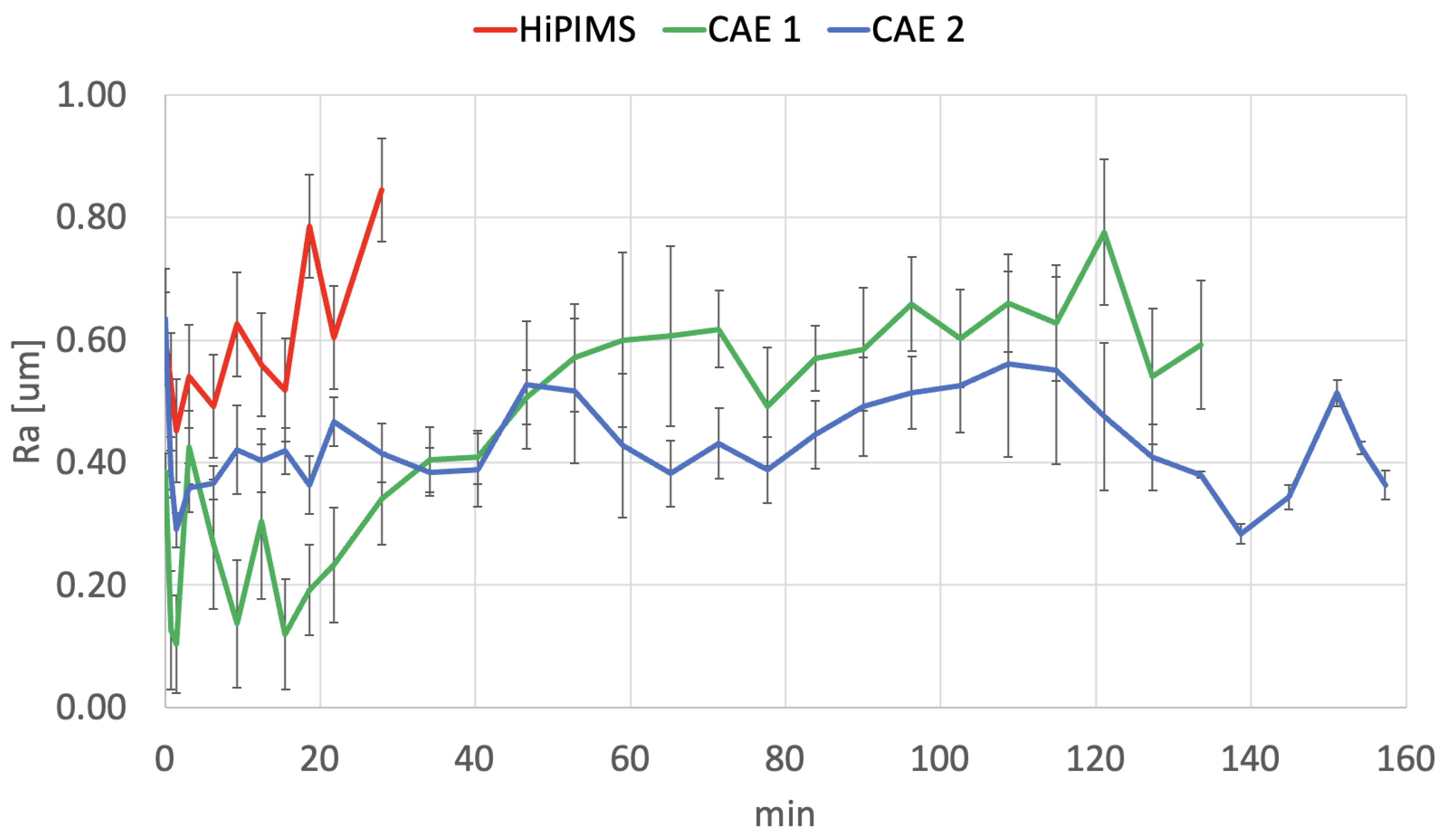 Coatings 14 00811 g013
