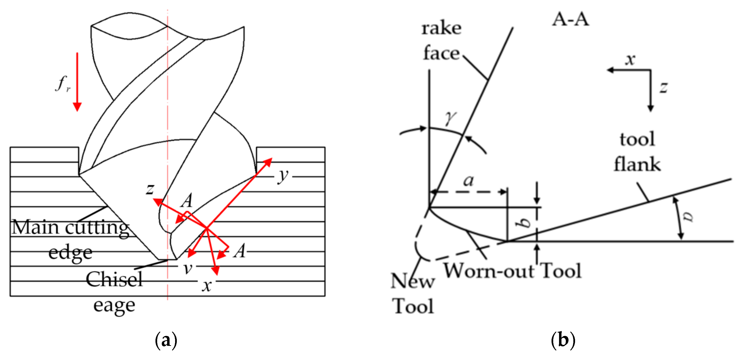 Coatings 14 00812 g004