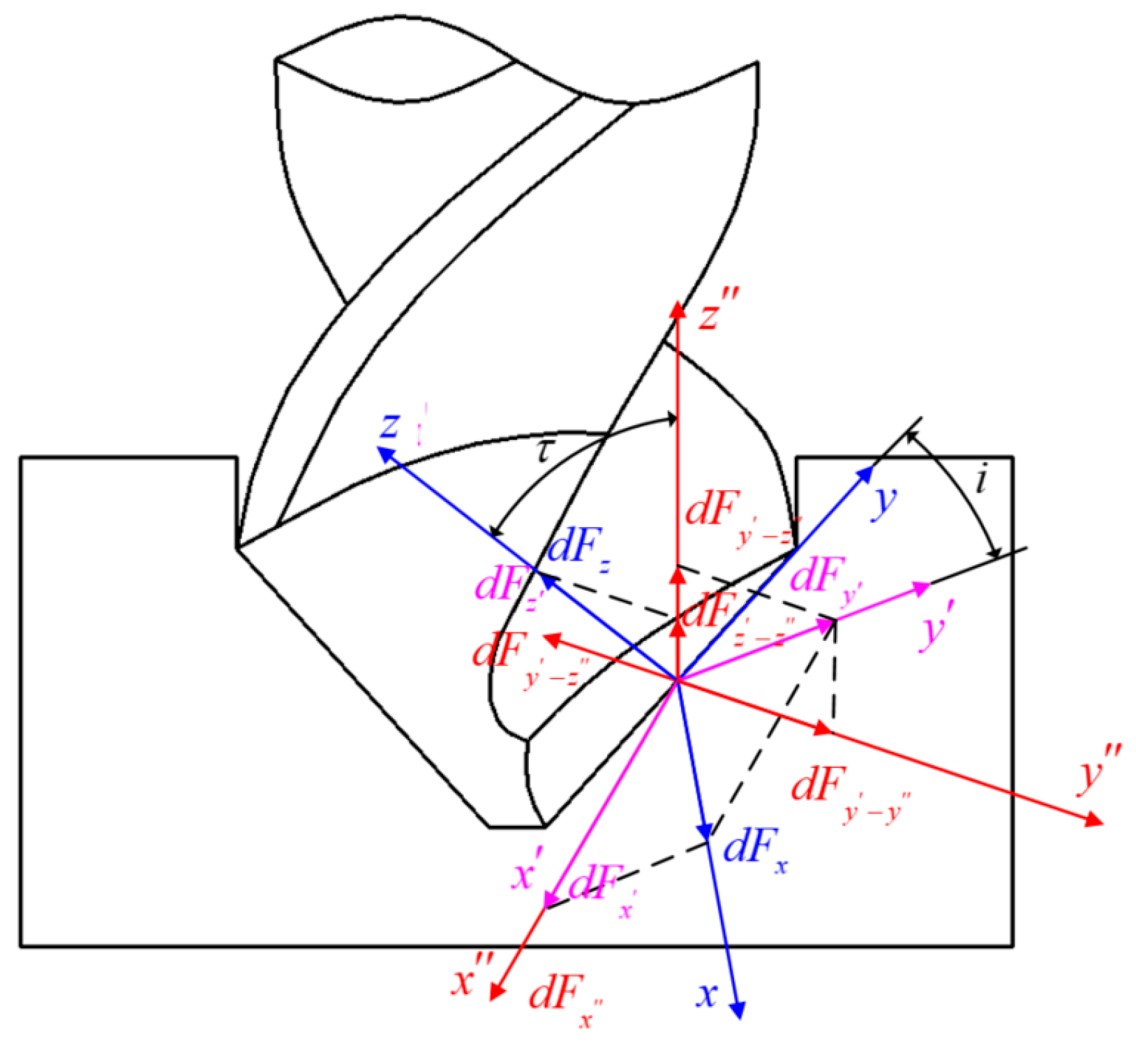 Coatings 14 00812 g008